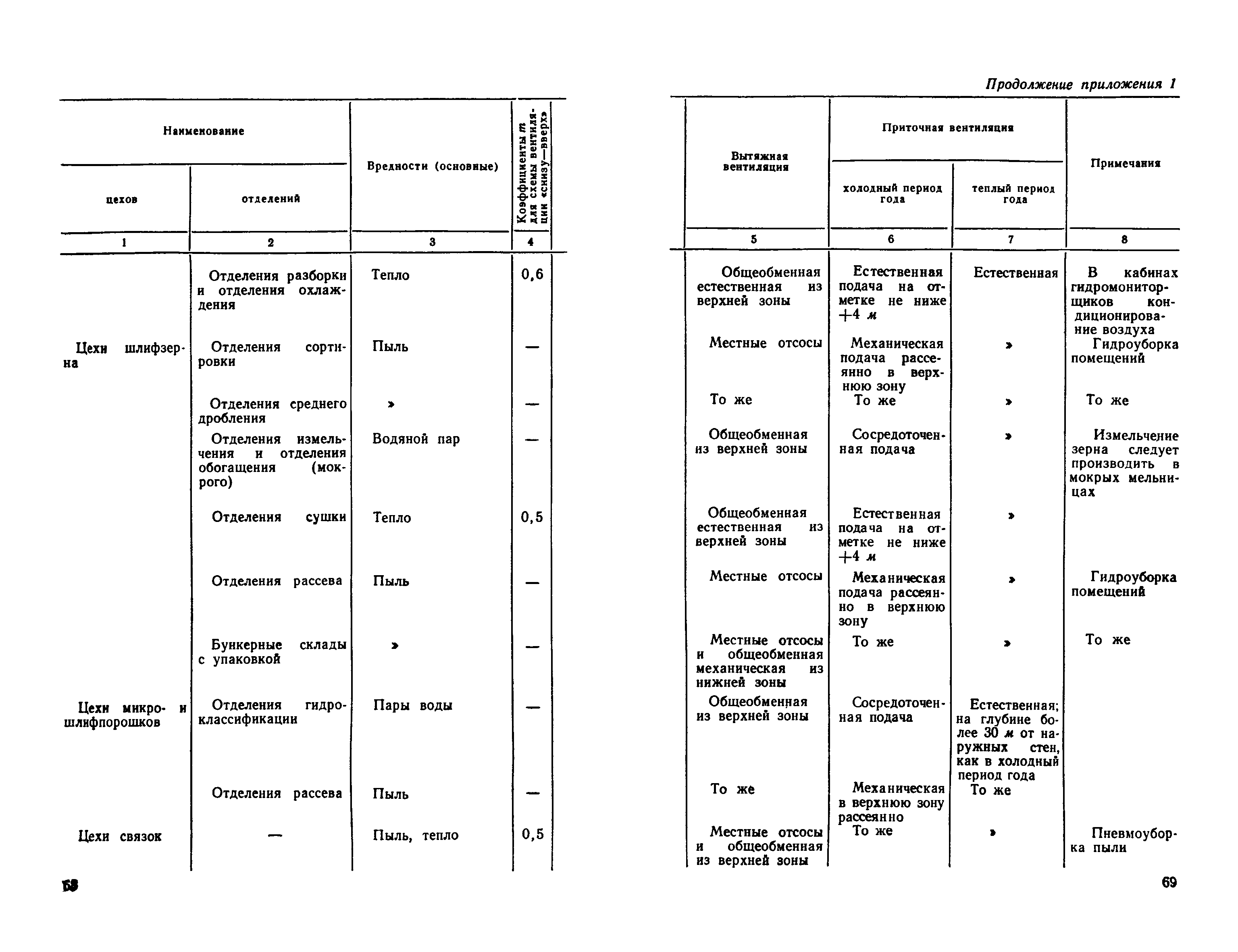 СН 118-68