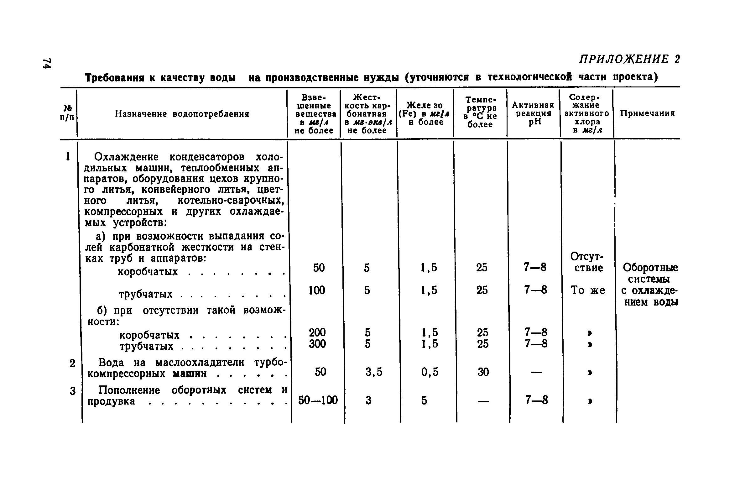 СН 118-68