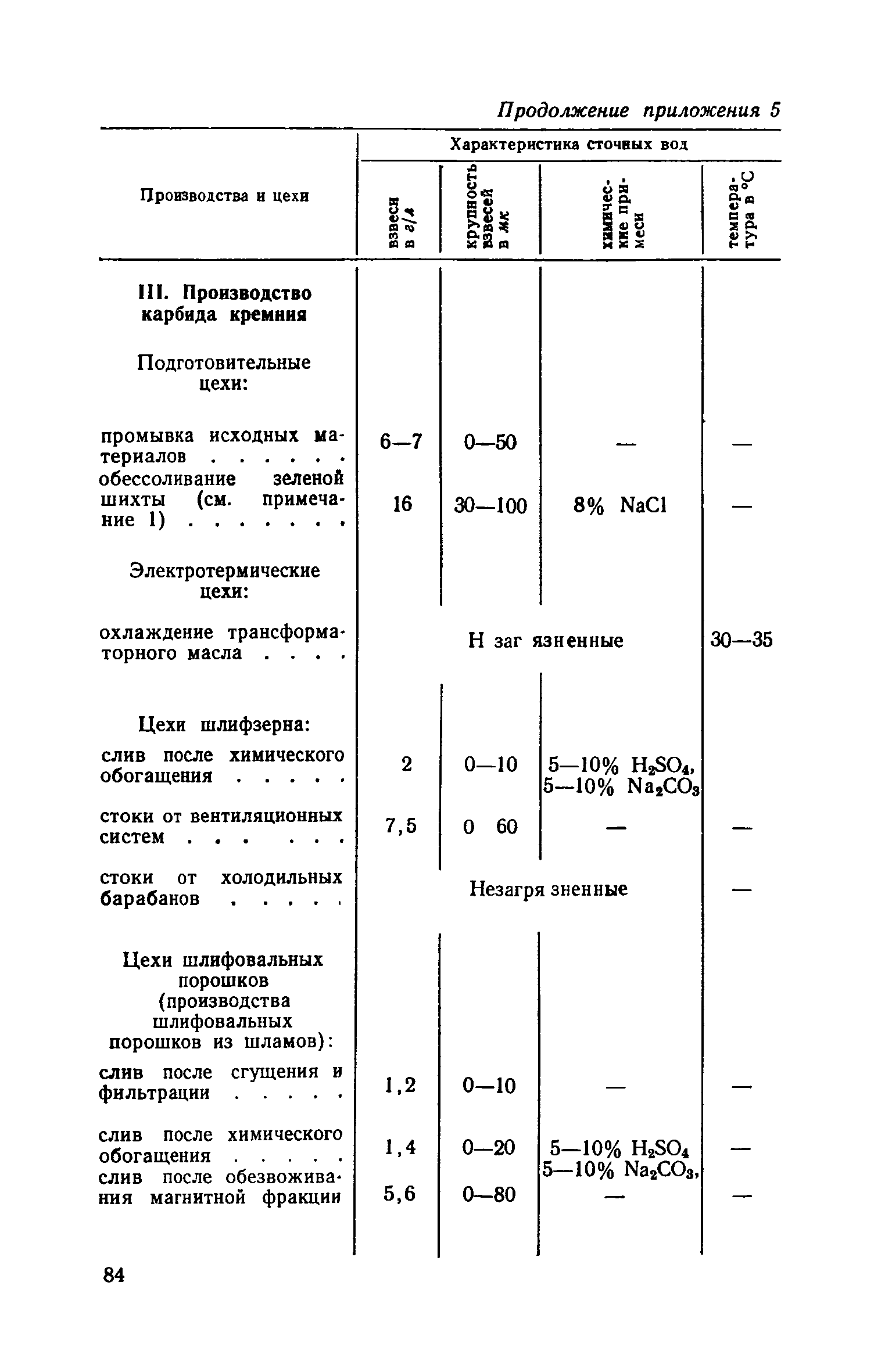 СН 118-68