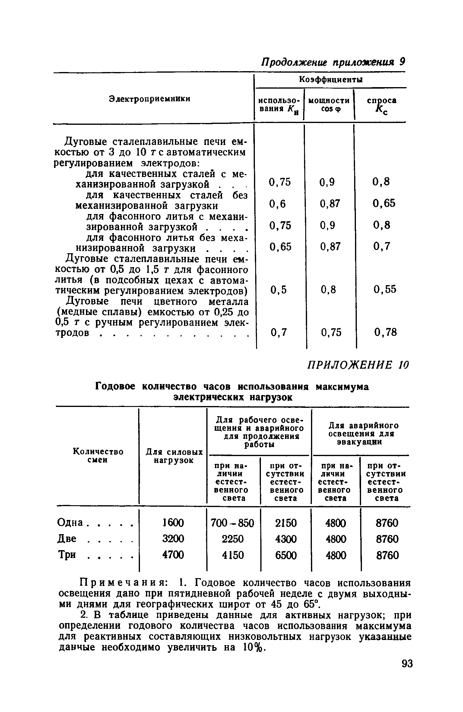 СН 118-68