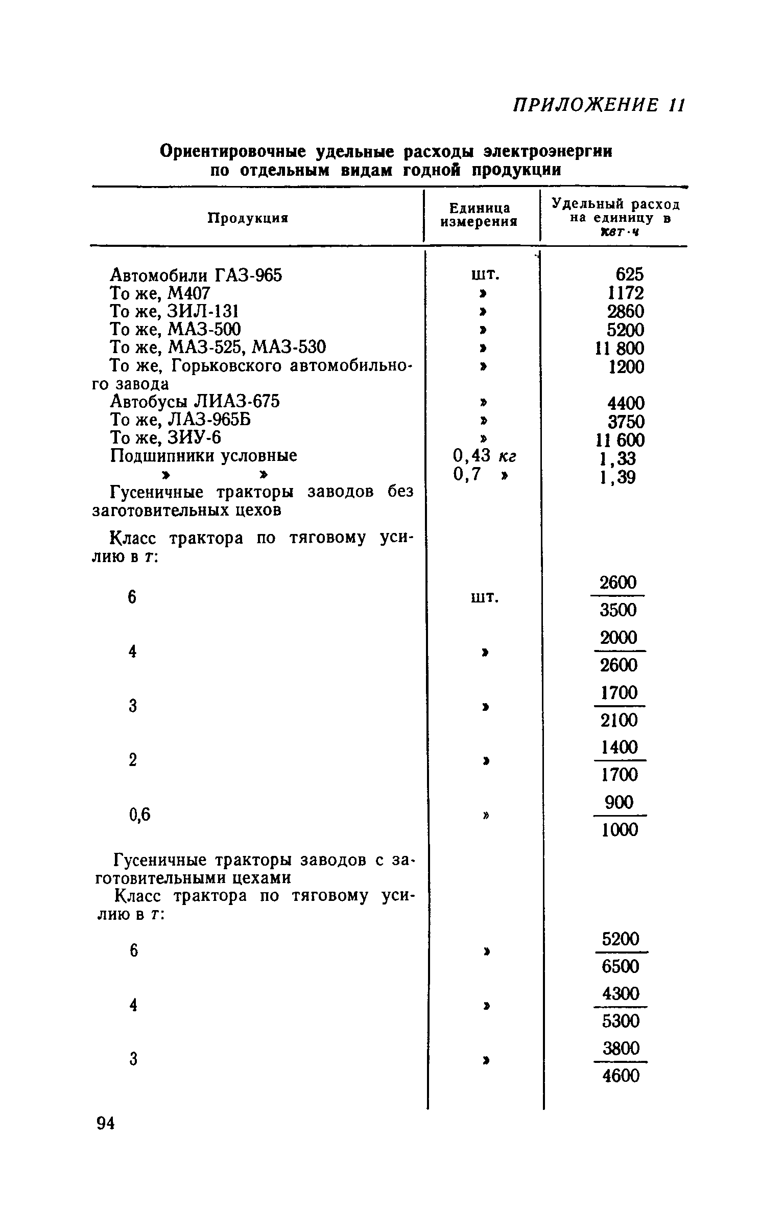 СН 118-68