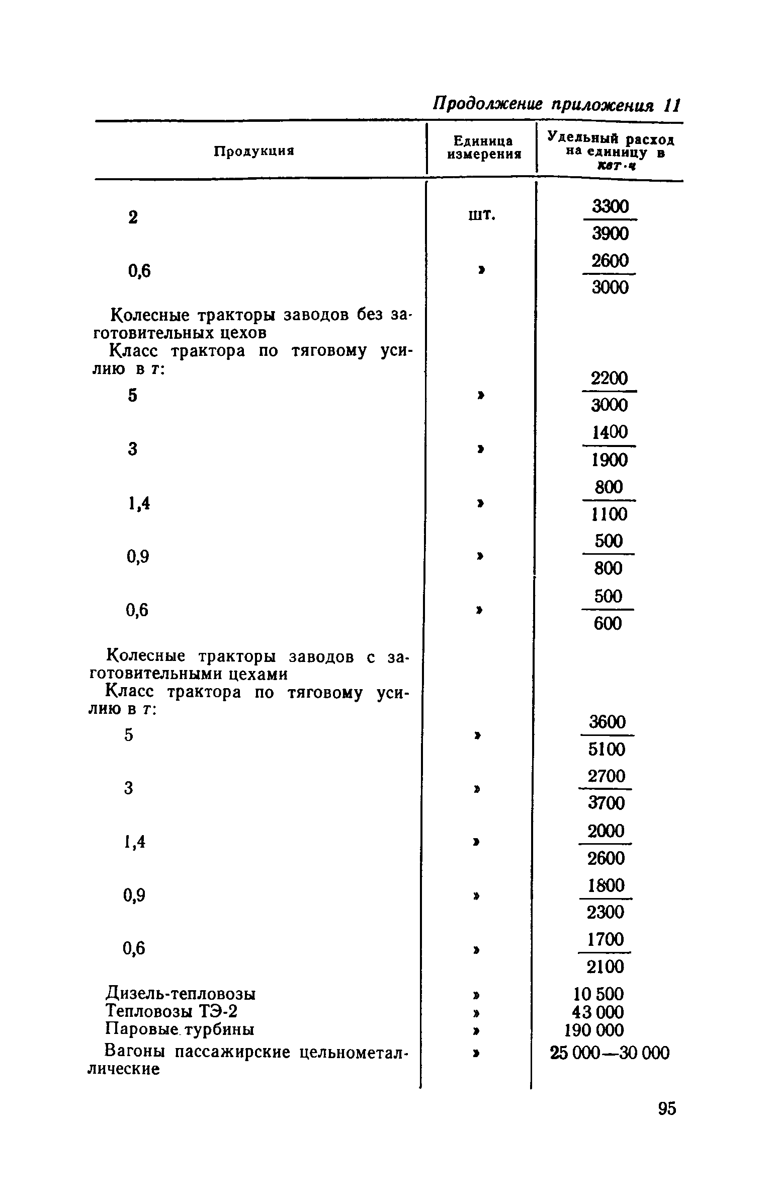 СН 118-68