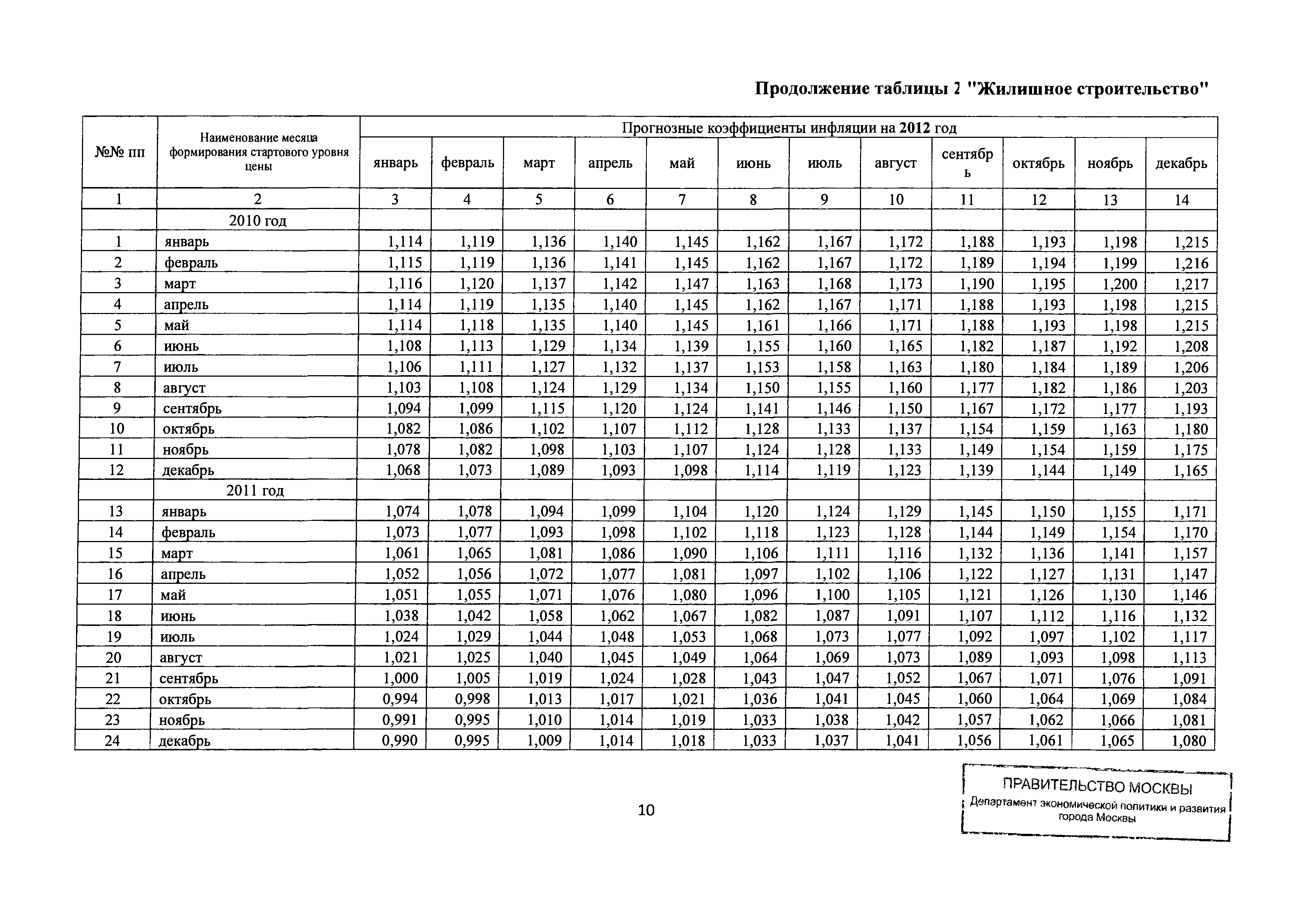 Письмо ДПР/12-1/6-114