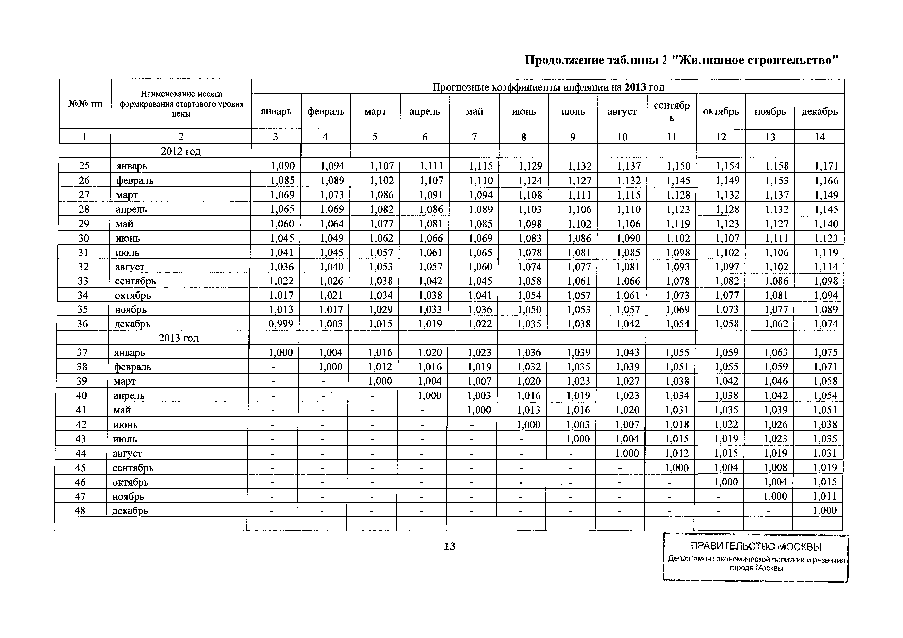 Письмо ДПР/12-1/6-114