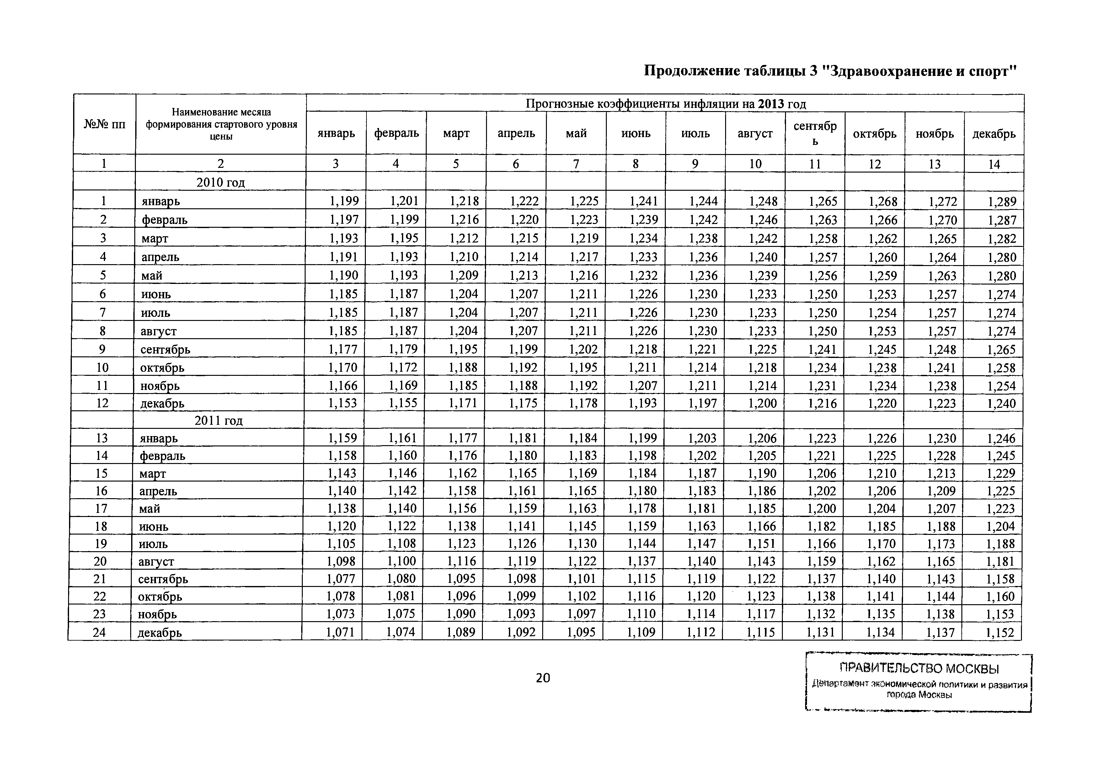 Письмо ДПР/12-1/6-114