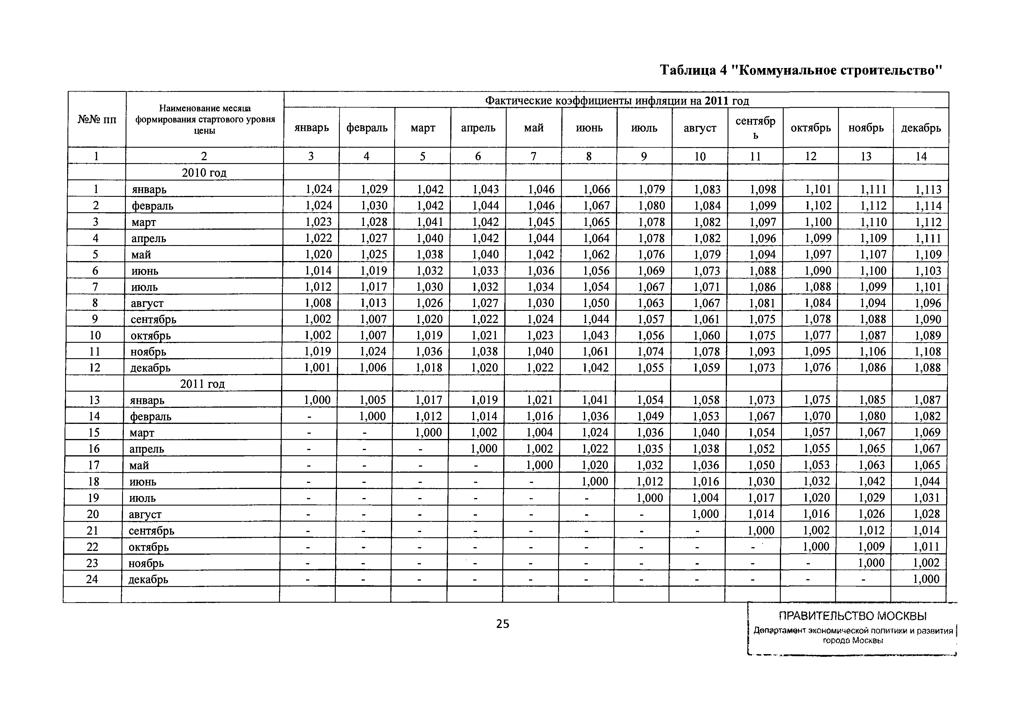 Письмо ДПР/12-1/6-114