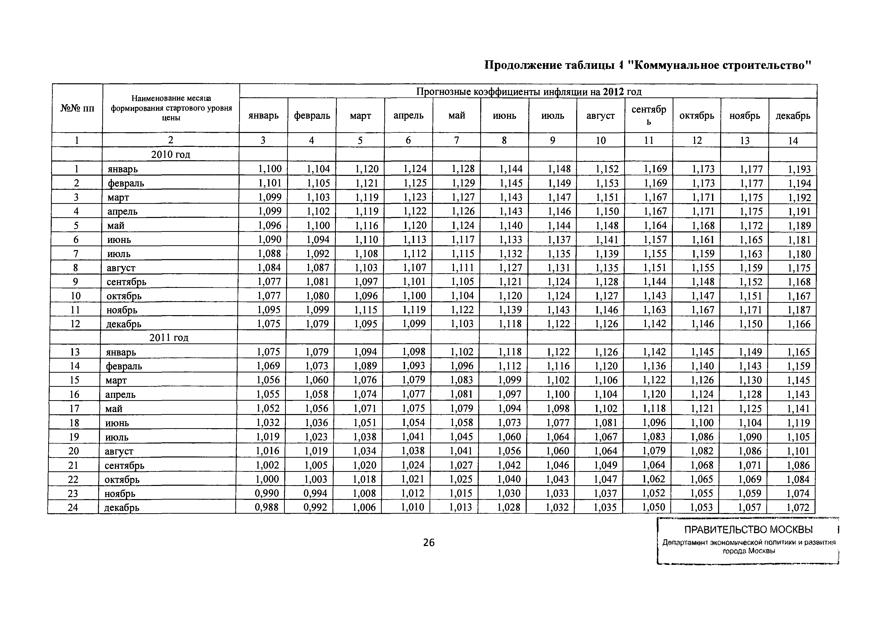 Письмо ДПР/12-1/6-114