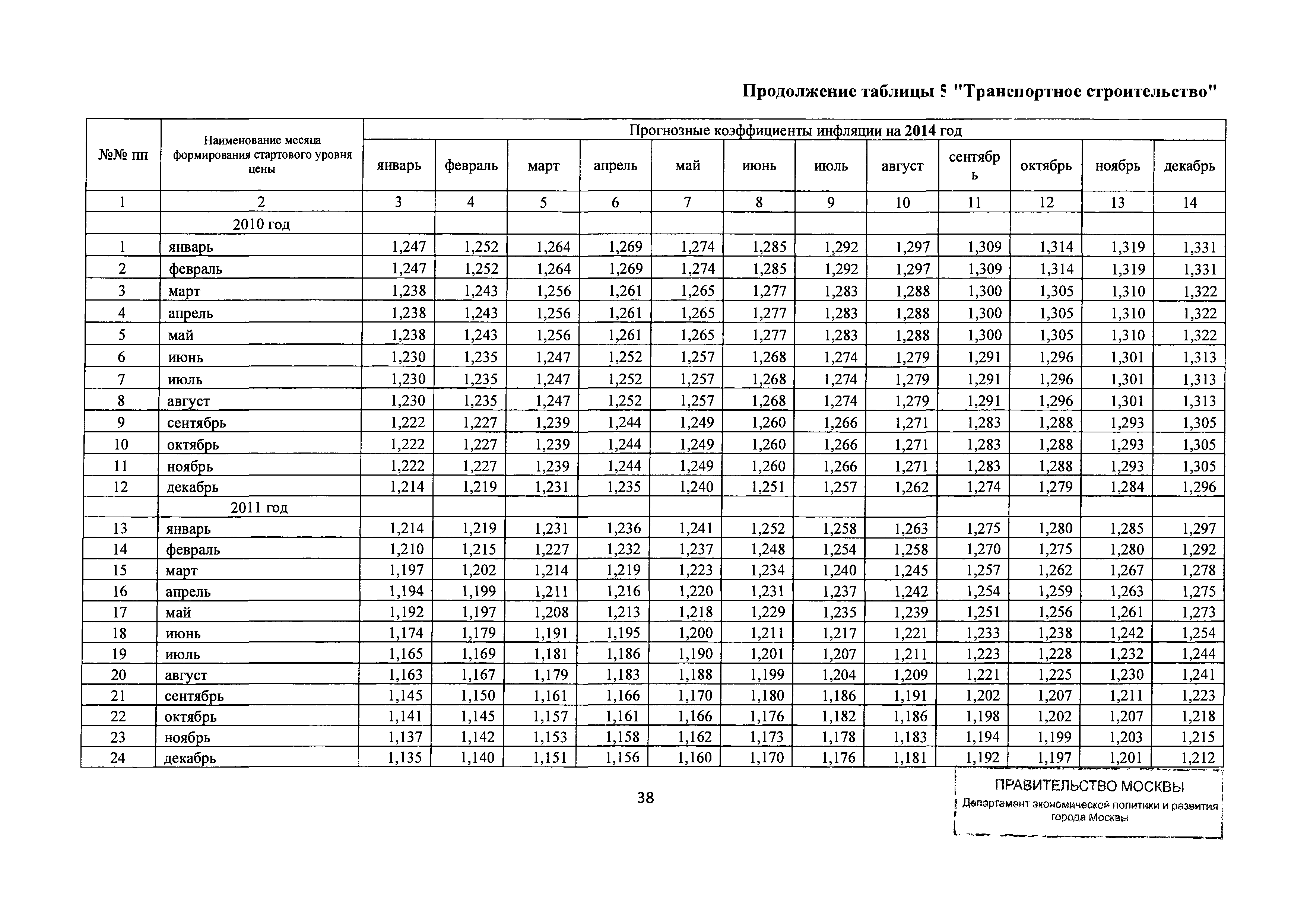 Письмо ДПР/12-1/6-114