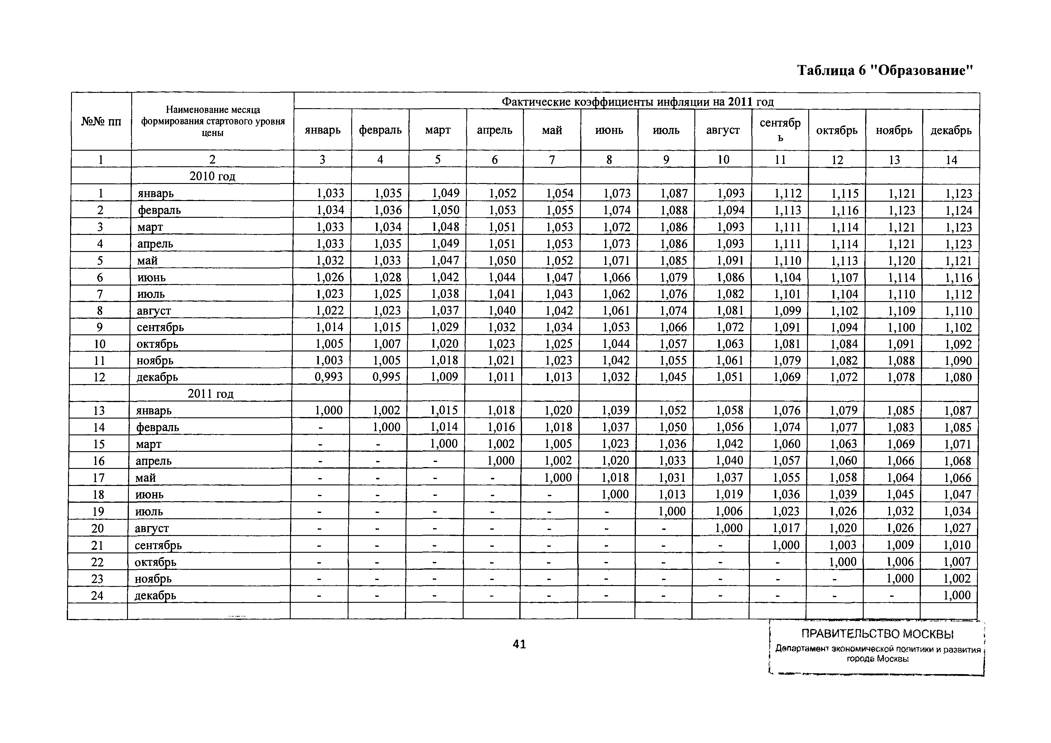 Письмо ДПР/12-1/6-114