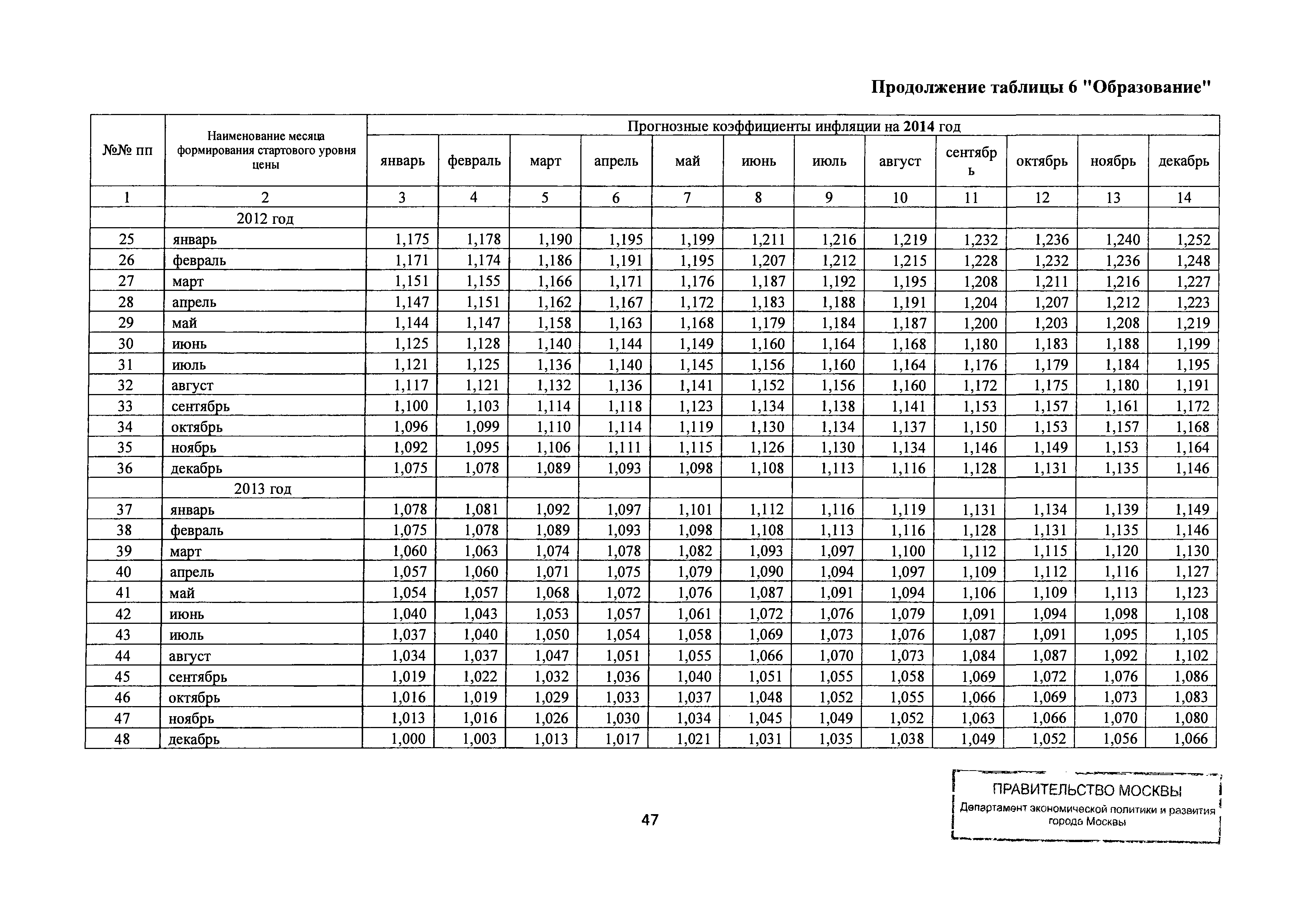 Письмо ДПР/12-1/6-114