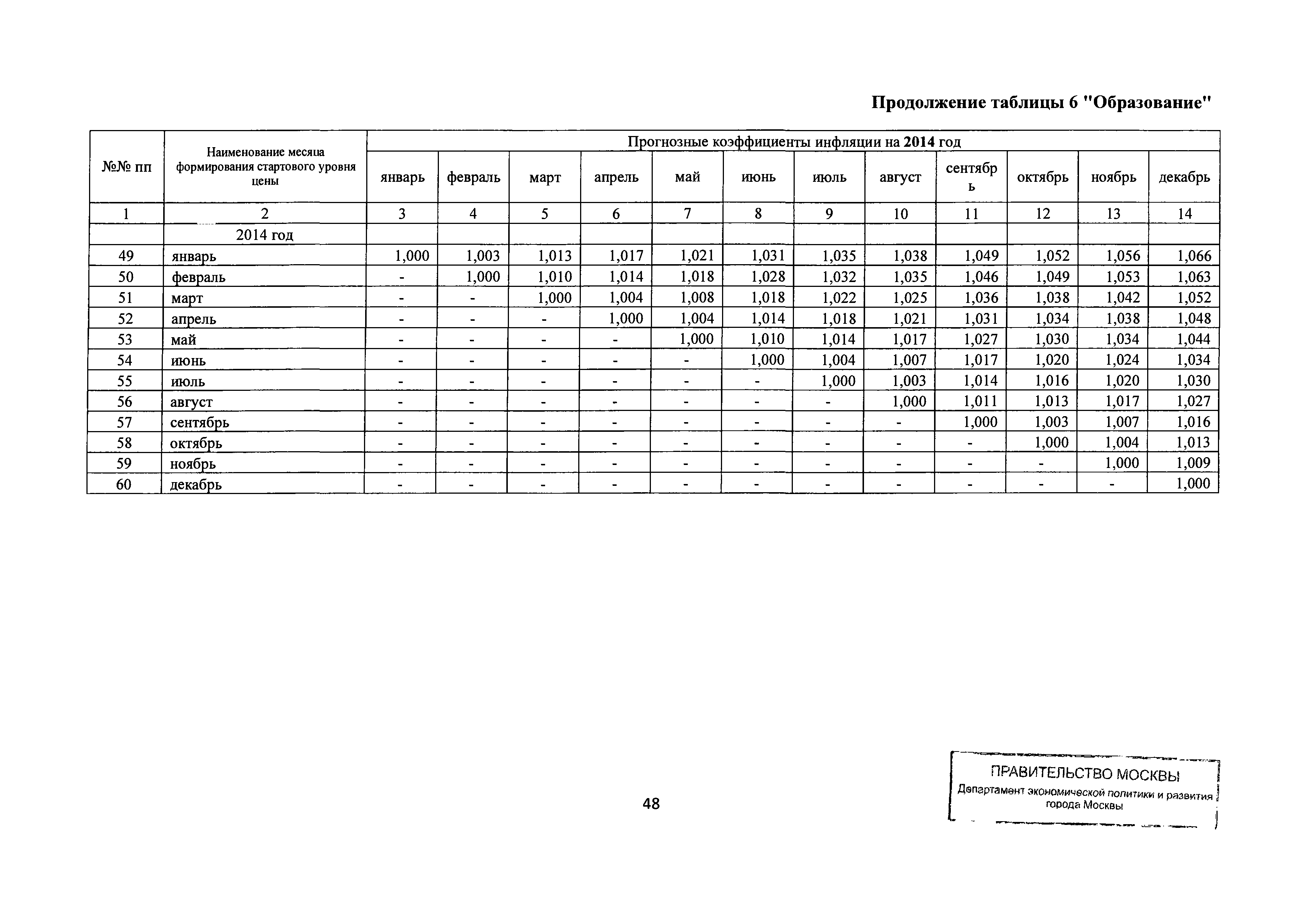 Письмо ДПР/12-1/6-114