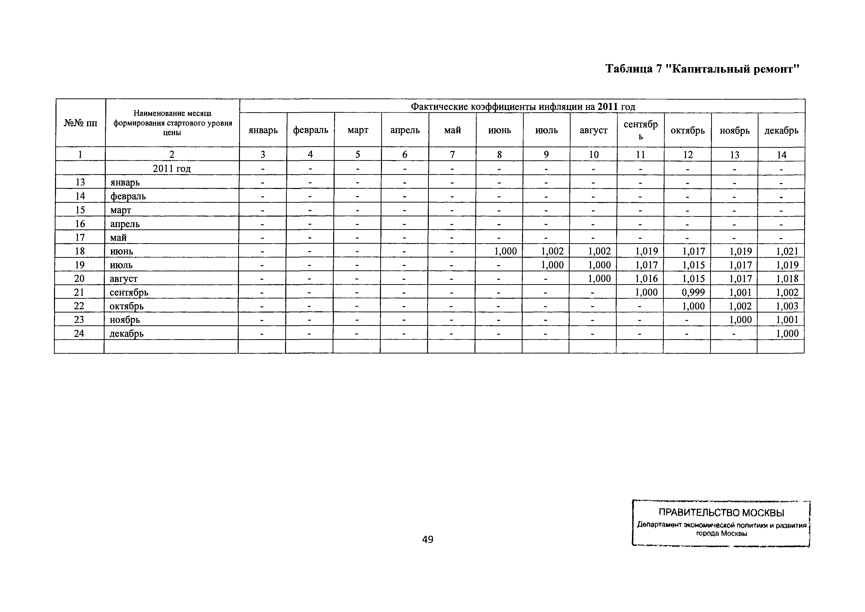 Письмо ДПР/12-1/6-114