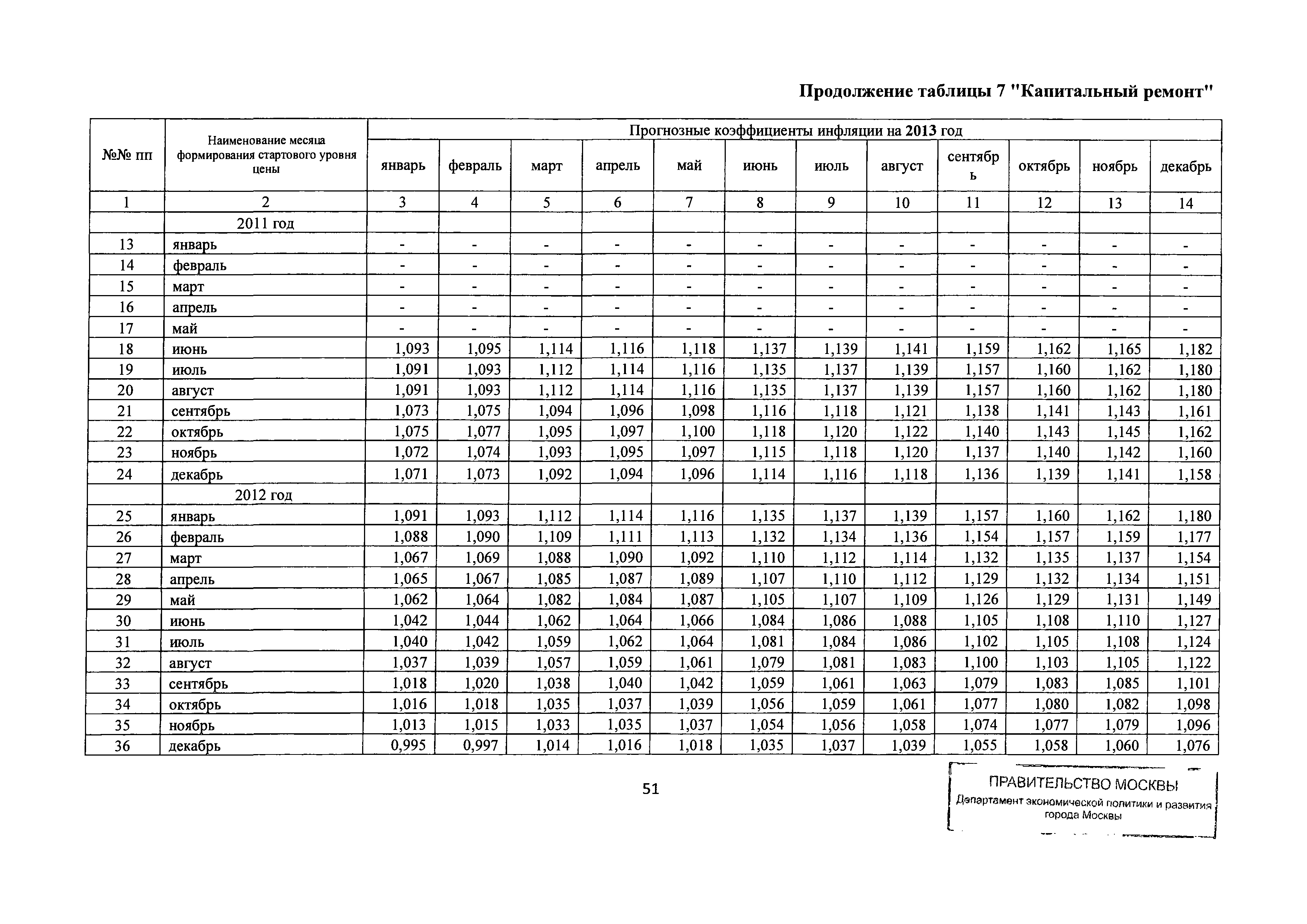 Письмо ДПР/12-1/6-114