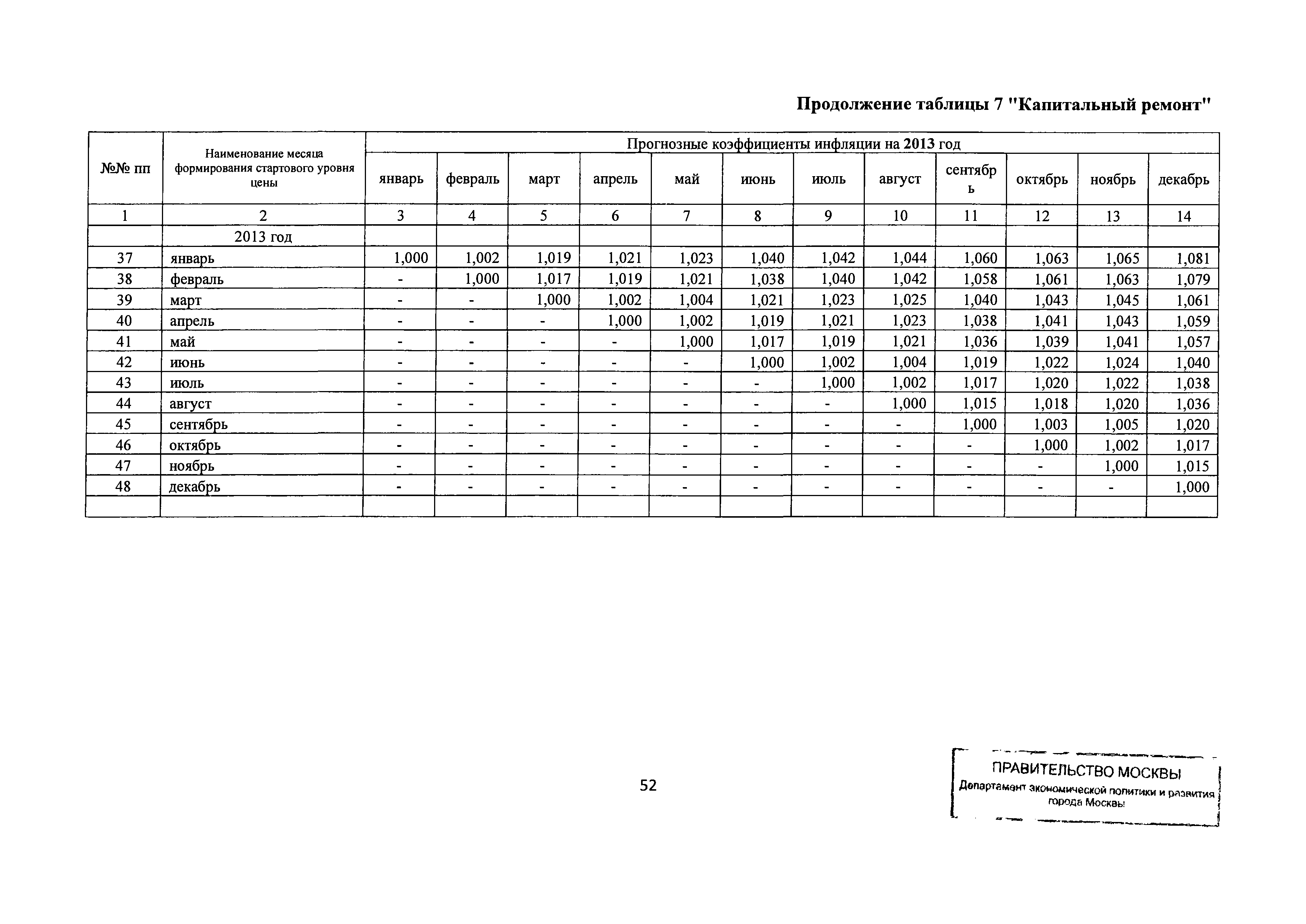 Письмо ДПР/12-1/6-114