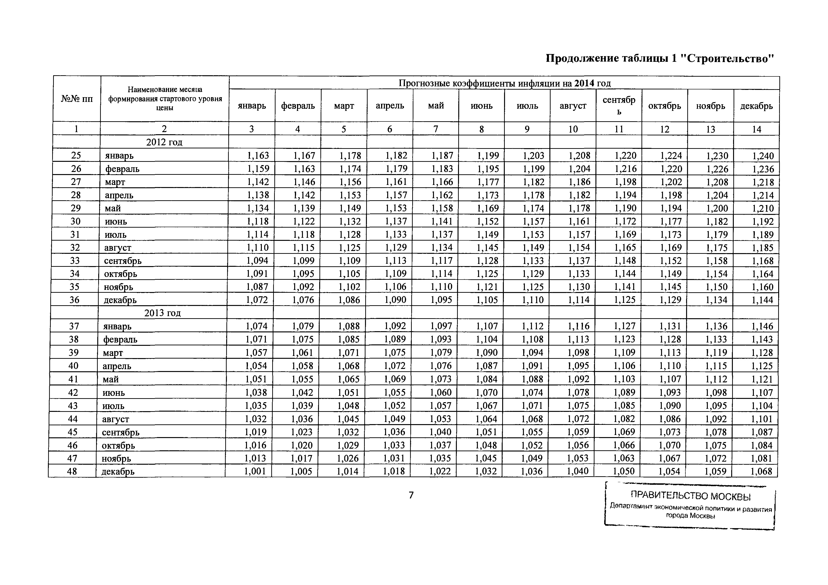 Письмо ДПР/12-1/6-114