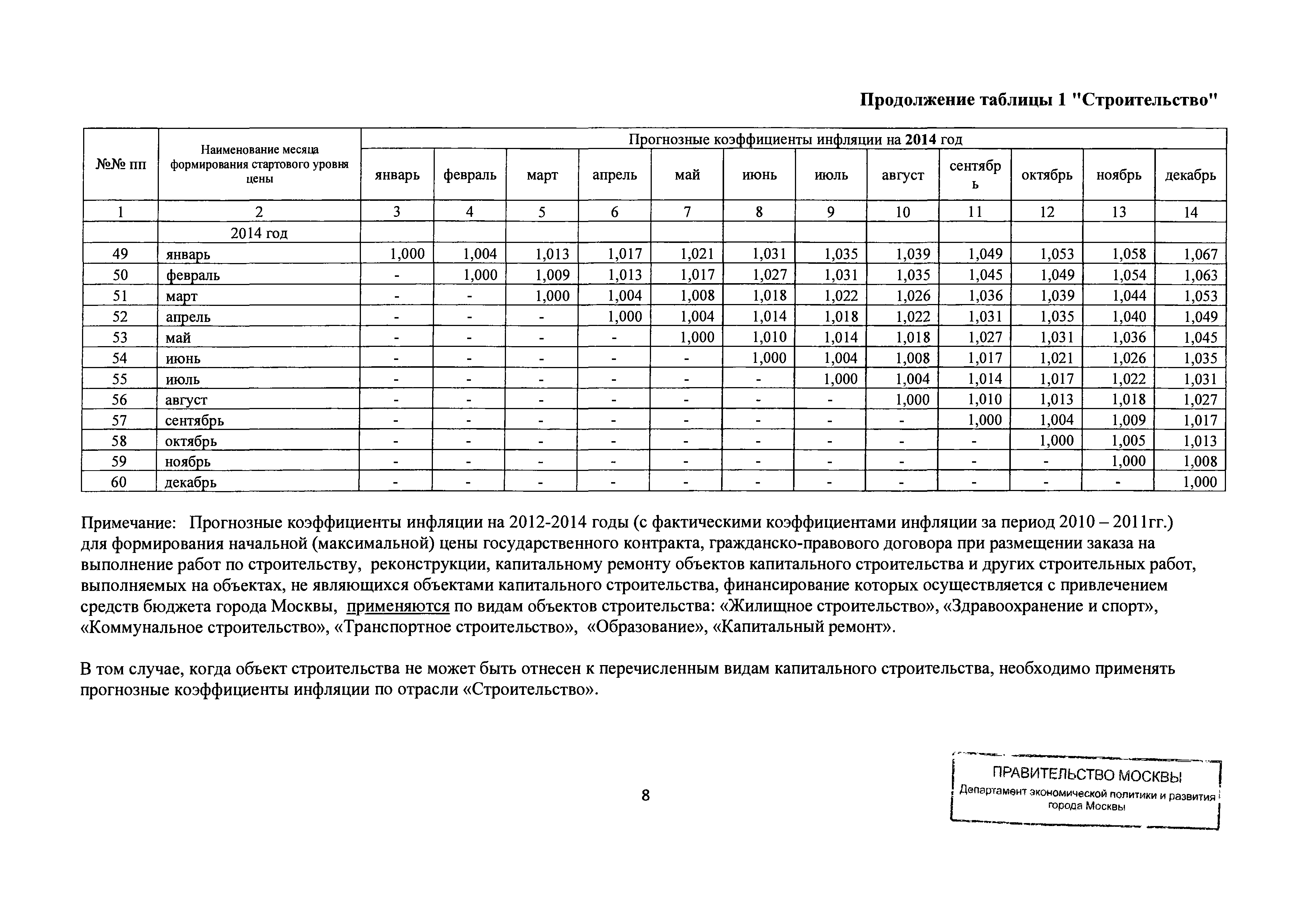 Письмо ДПР/12-1/6-114