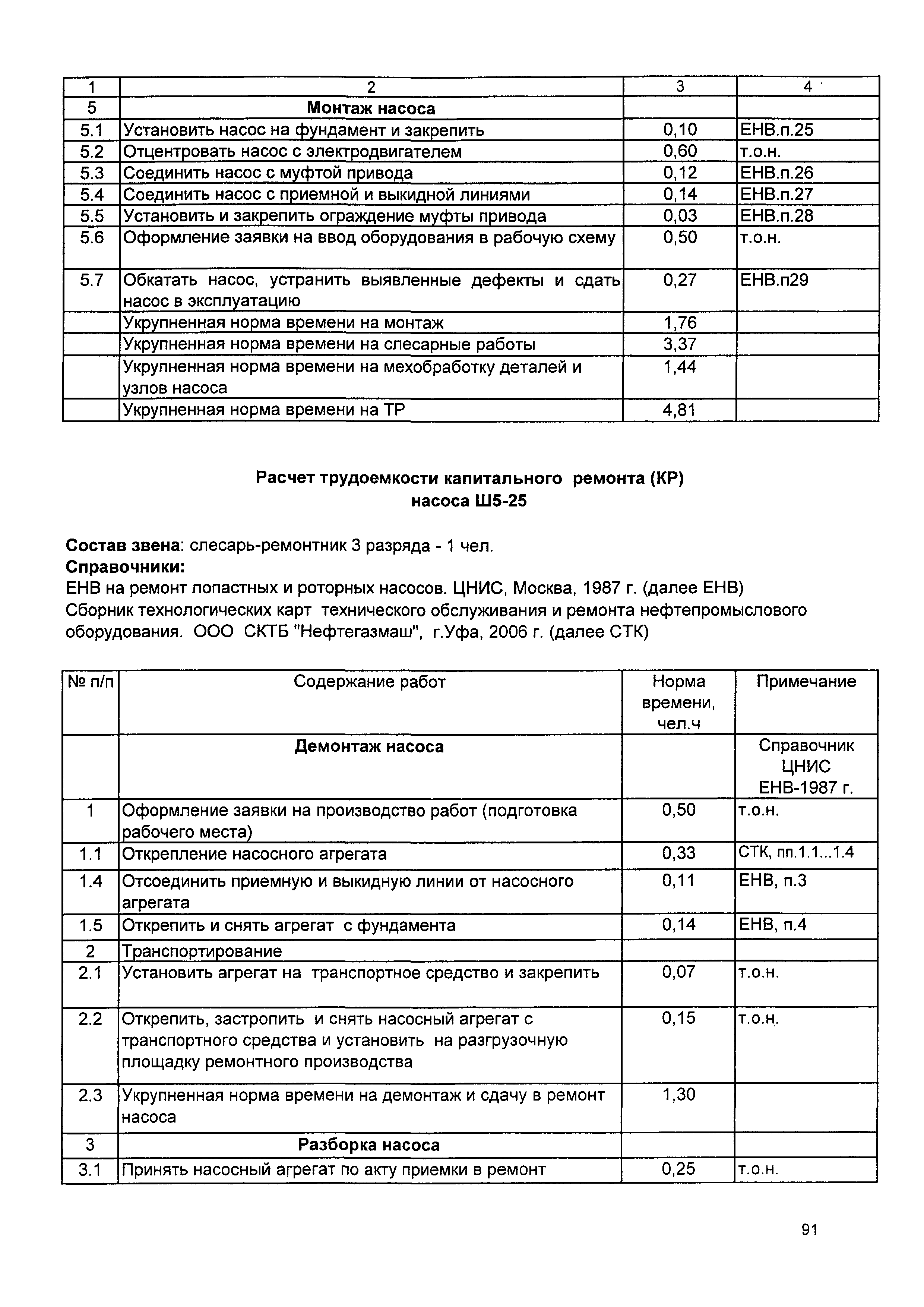 Расчет трудоемкости технического обслуживания. Калькуляция на покраску станка качалки. Внутренний норматив трудоемкости пример. Норма трудоемкости то-1. Норма трудоемкости капитальных ремонтов для станка намоточного.