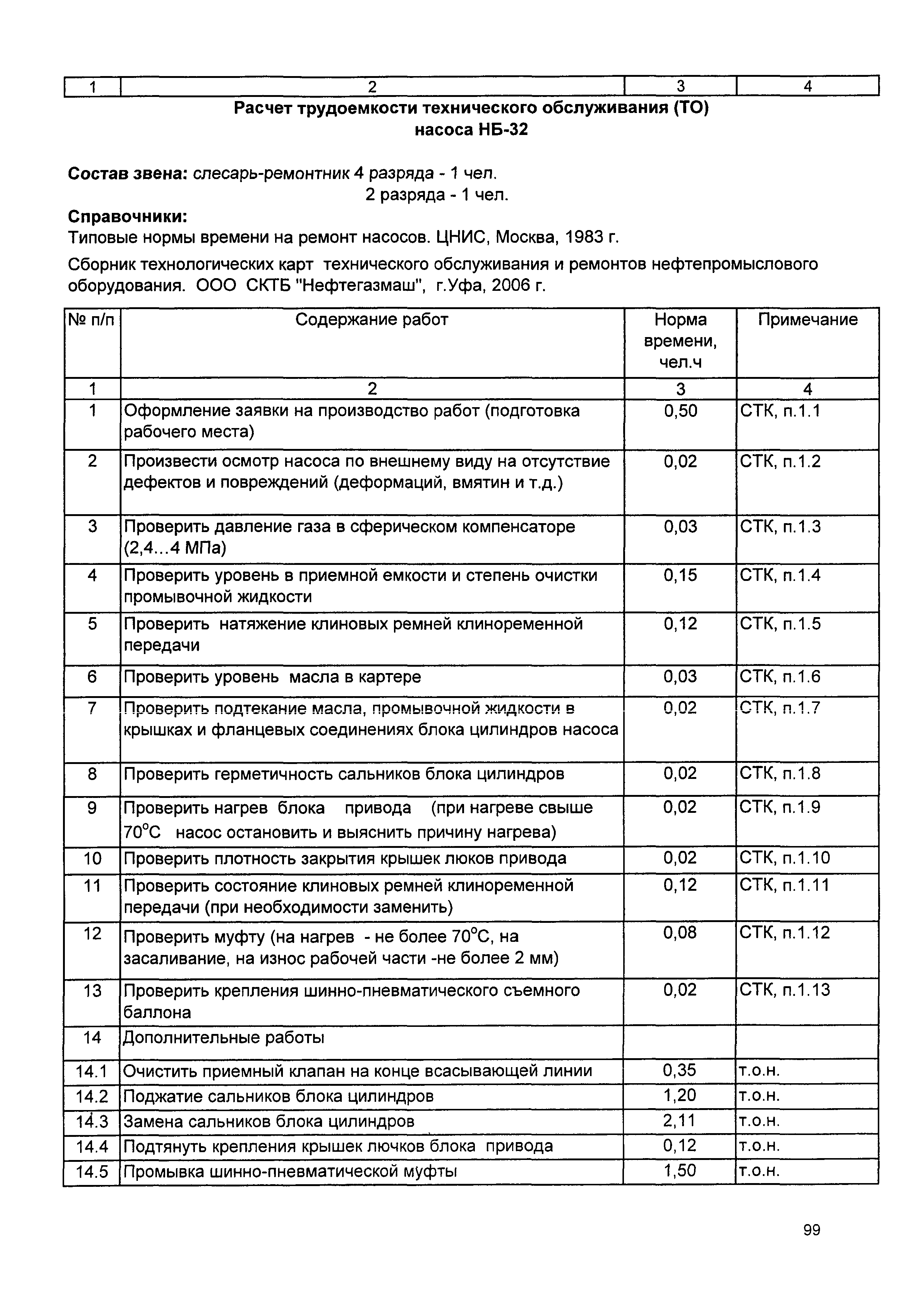 Расчет трудоемкости технического обслуживания. Ведомость нормативной трудоемкости. Норма трудоемкости для слесаря. Нормы трудоемкости ремонта насоса буровых и центробежных. Норма трудоемкости капитальных ремонтов для станка намоточного.