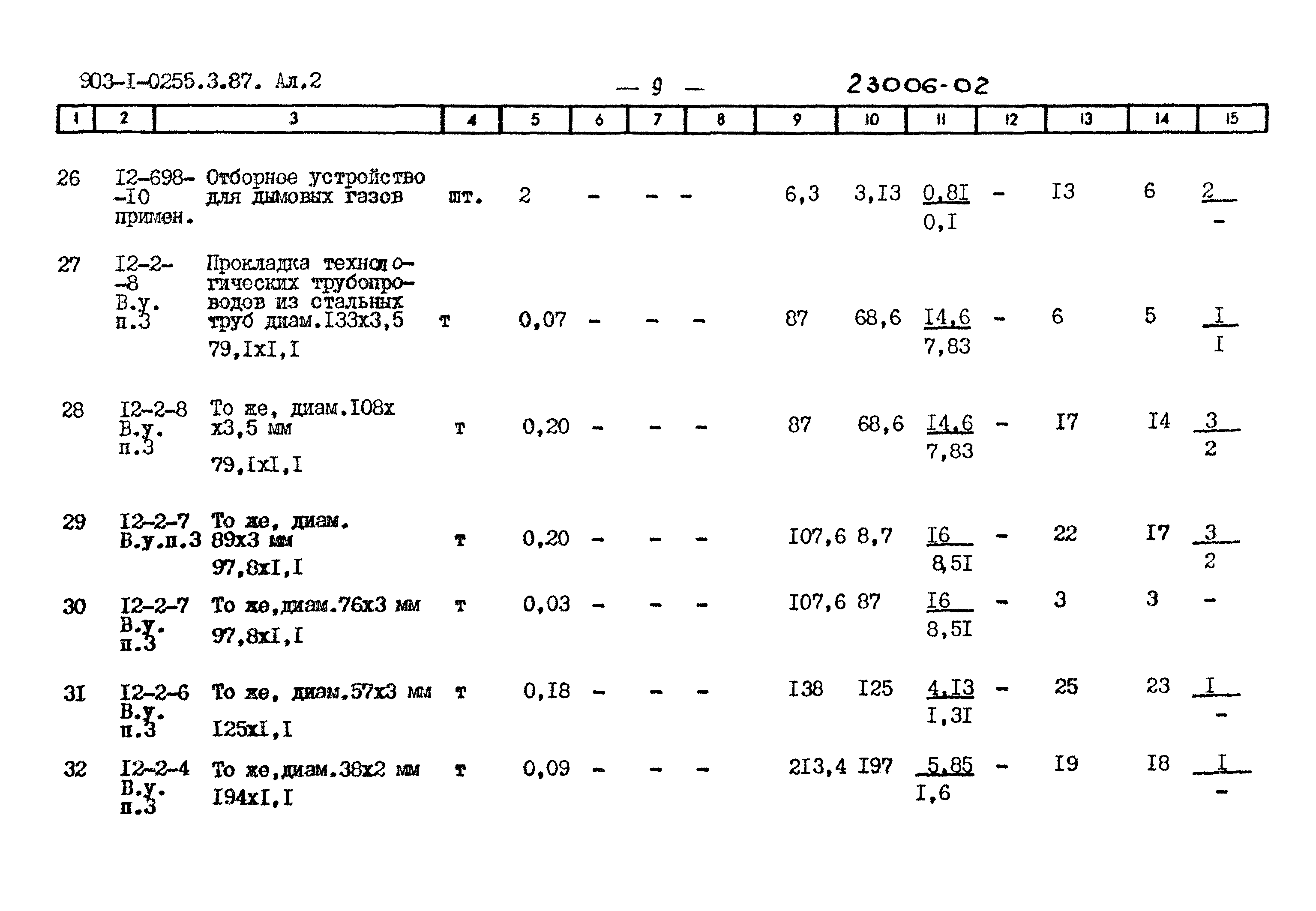 Типовые проектные решения 903-1-0255.3.87