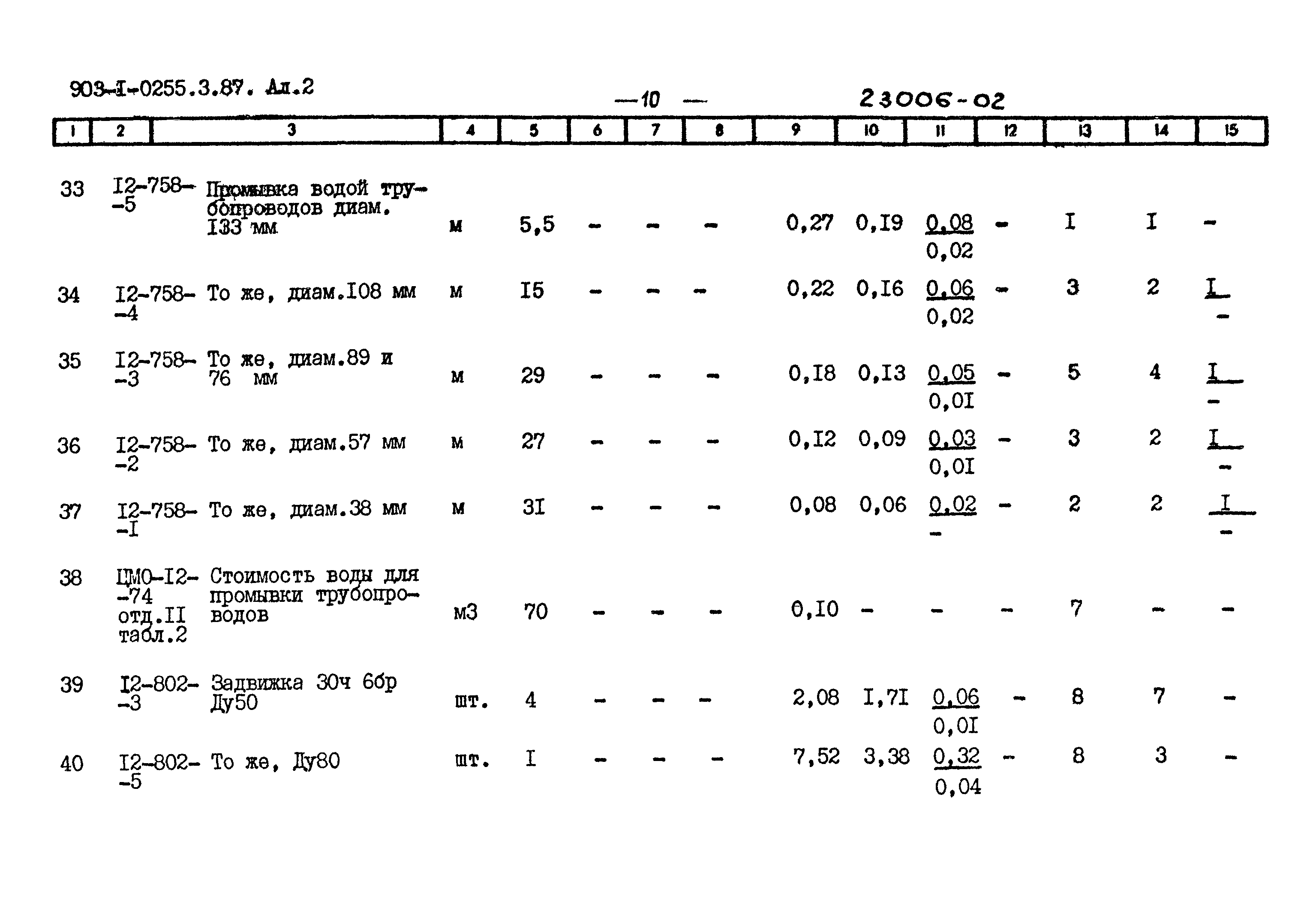 Типовые проектные решения 903-1-0255.3.87