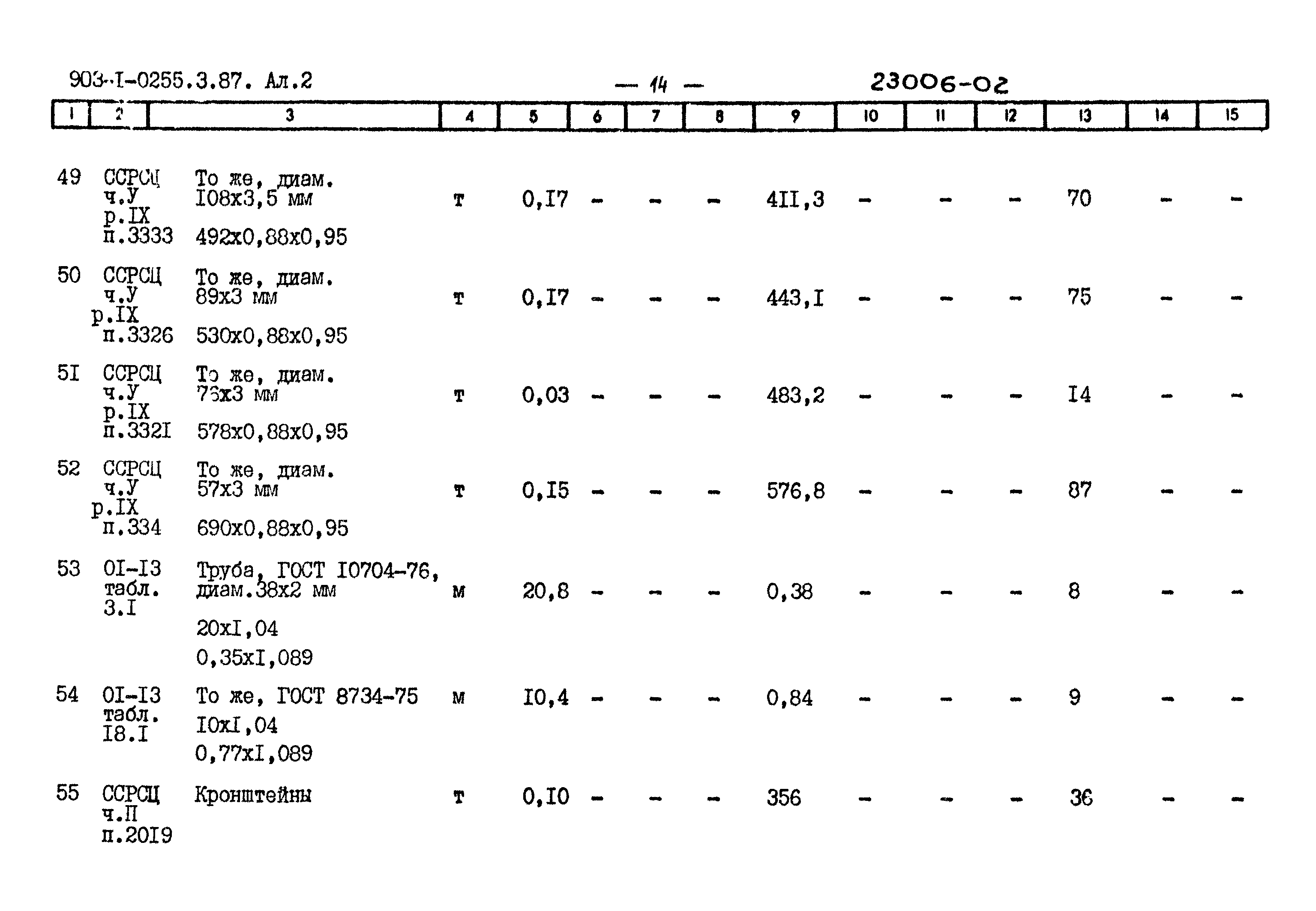 Типовые проектные решения 903-1-0255.3.87