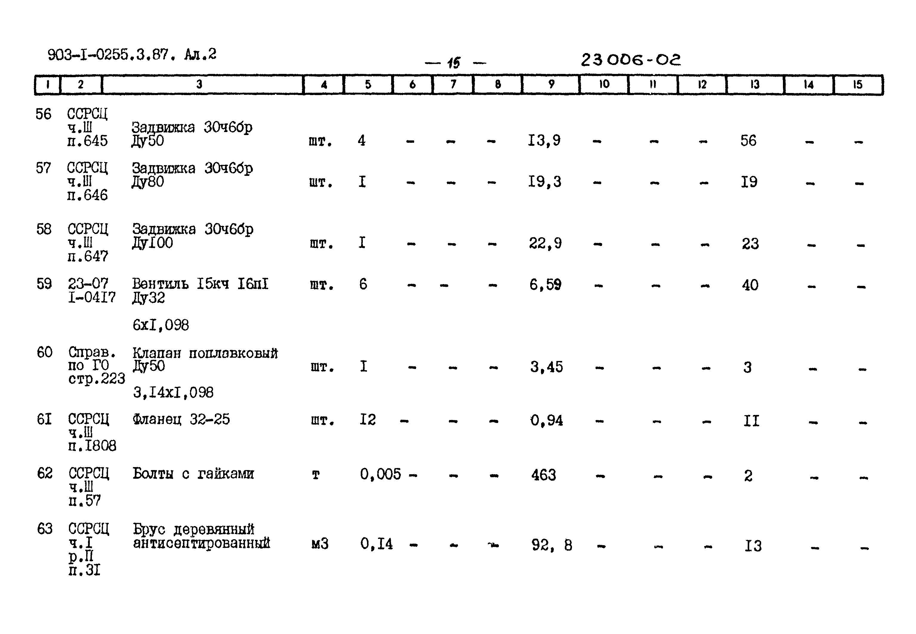 Типовые проектные решения 903-1-0255.3.87