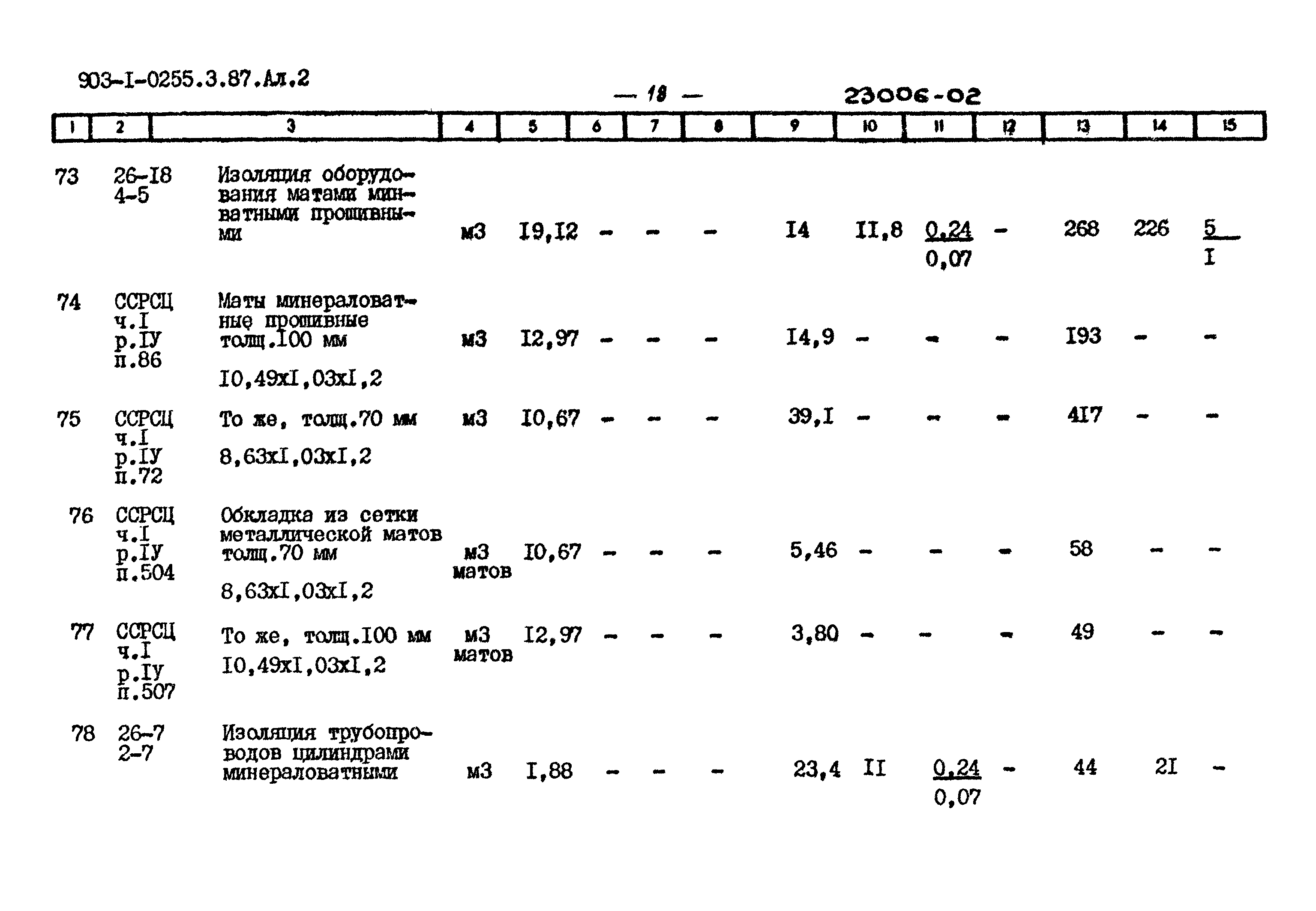 Типовые проектные решения 903-1-0255.3.87