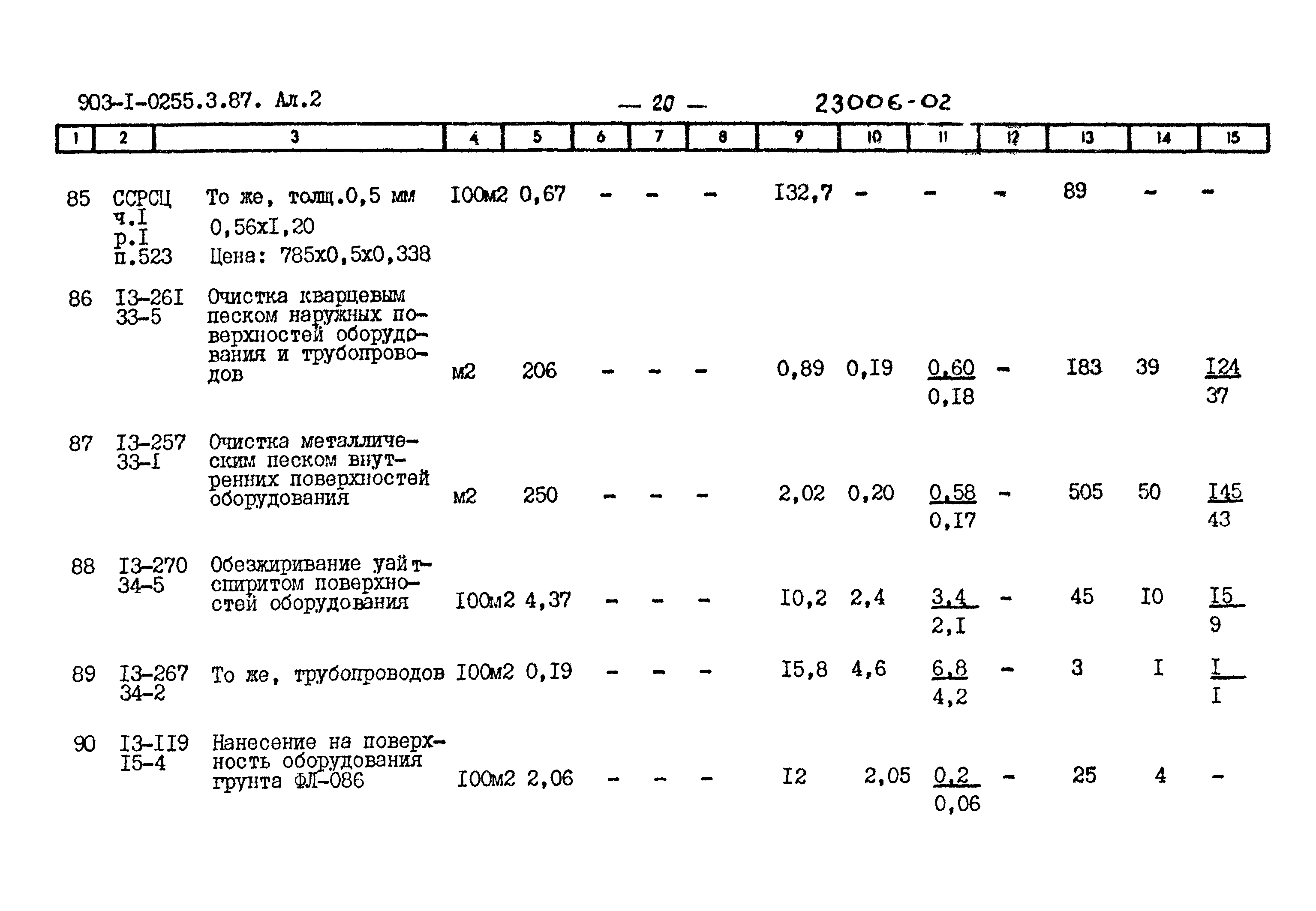 Типовые проектные решения 903-1-0255.3.87