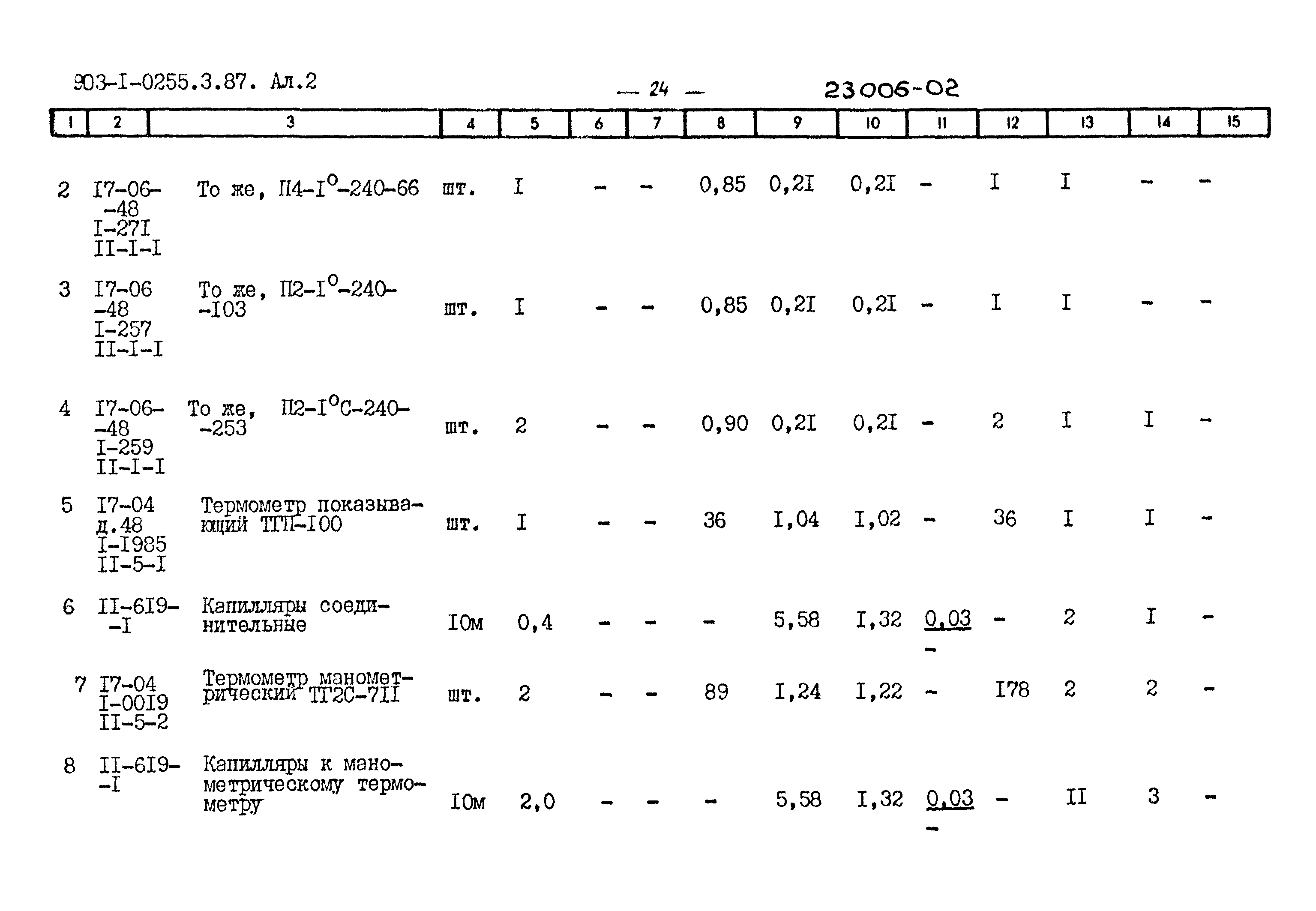 Типовые проектные решения 903-1-0255.3.87