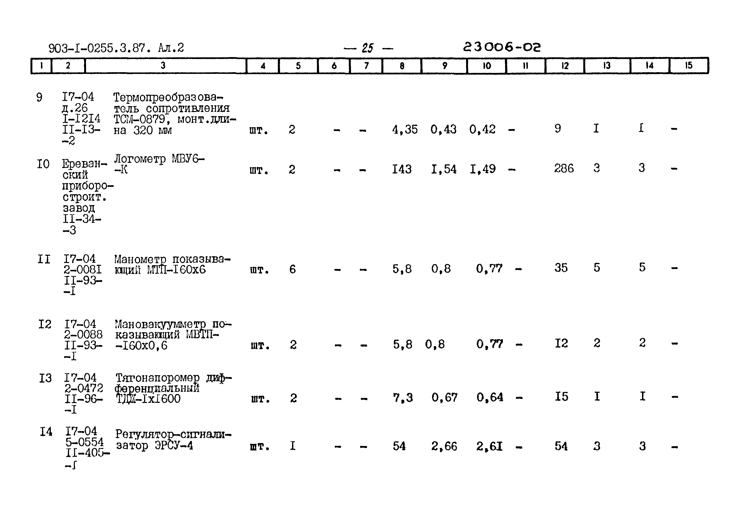 Типовые проектные решения 903-1-0255.3.87