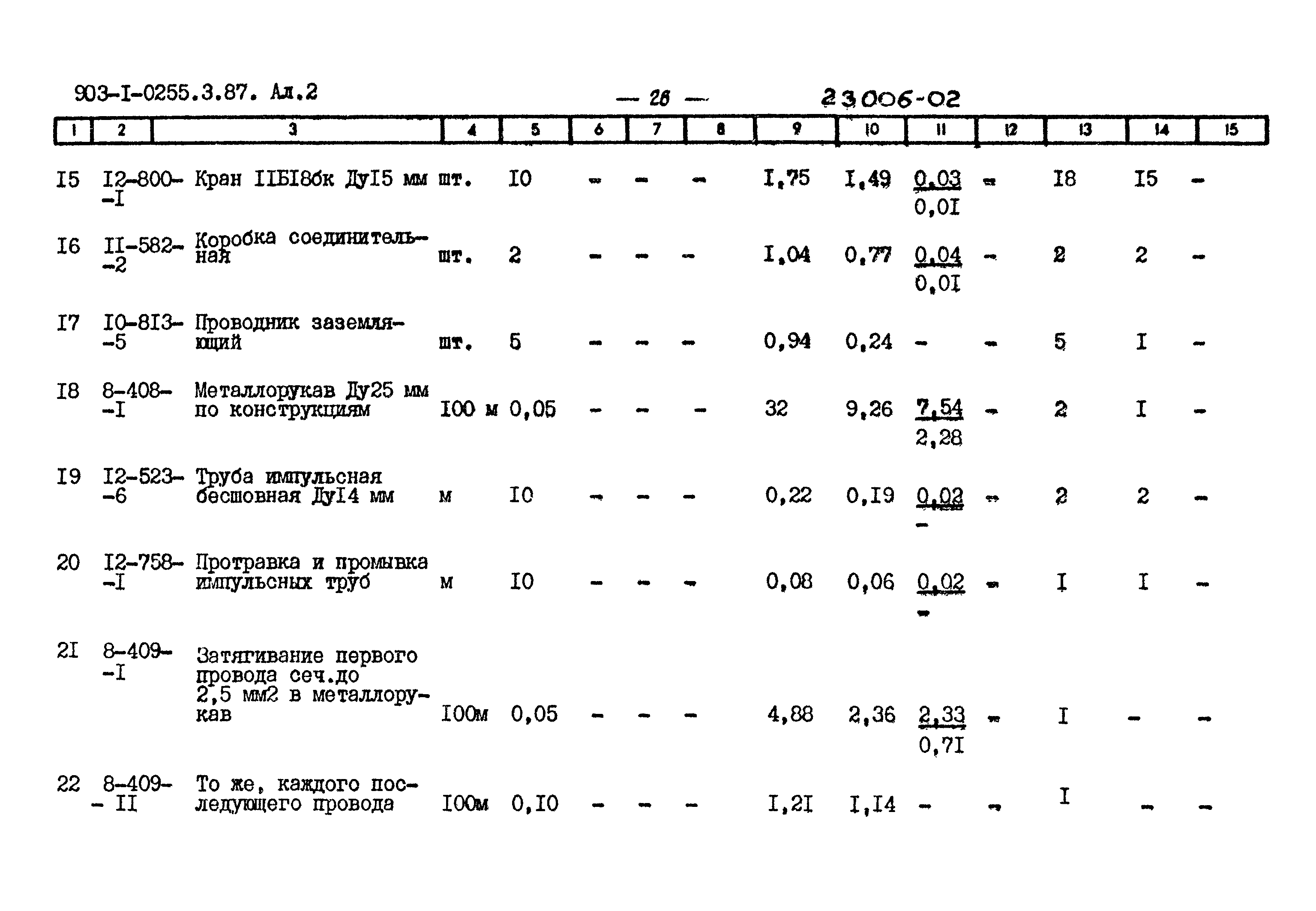 Типовые проектные решения 903-1-0255.3.87