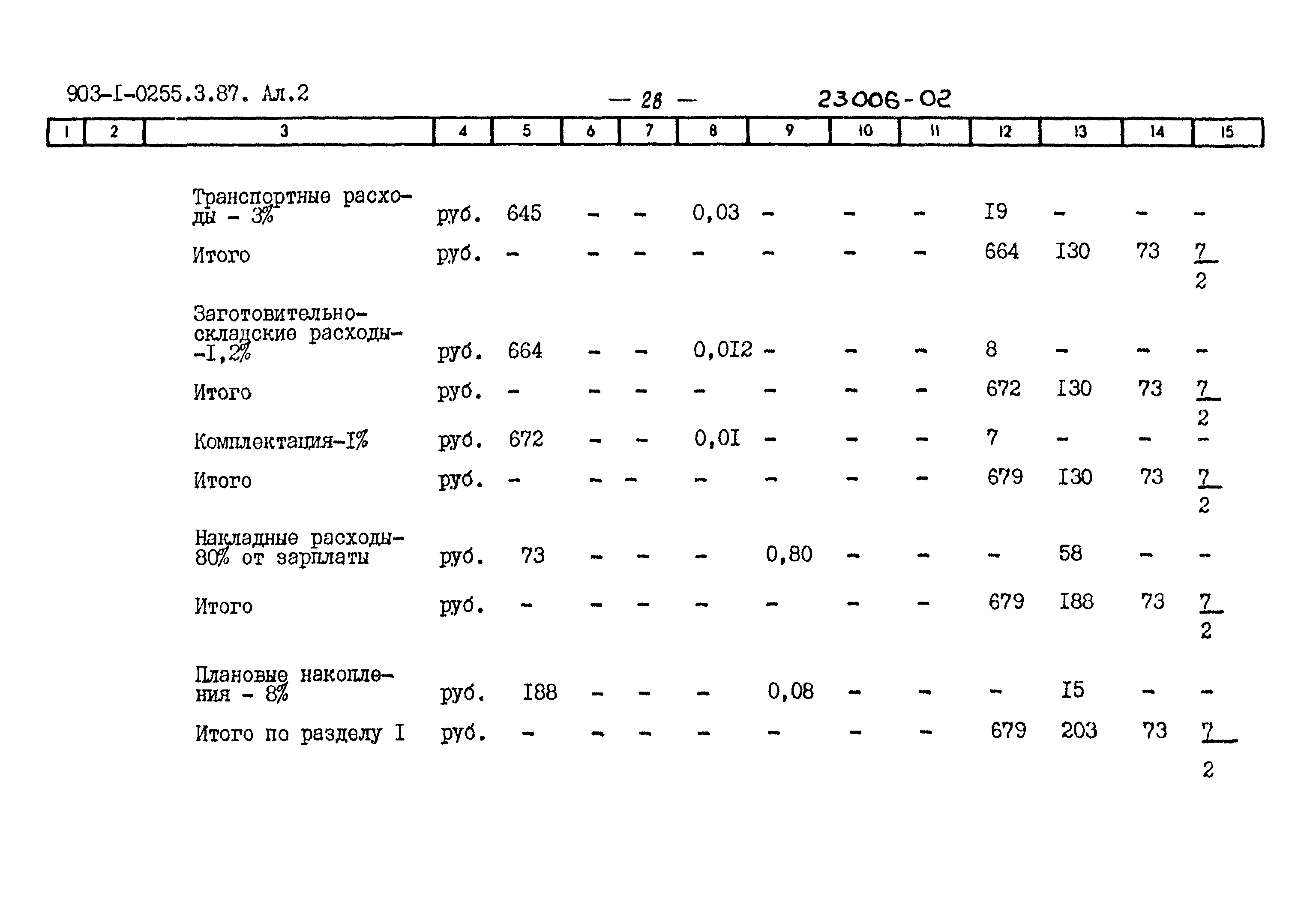 Типовые проектные решения 903-1-0255.3.87