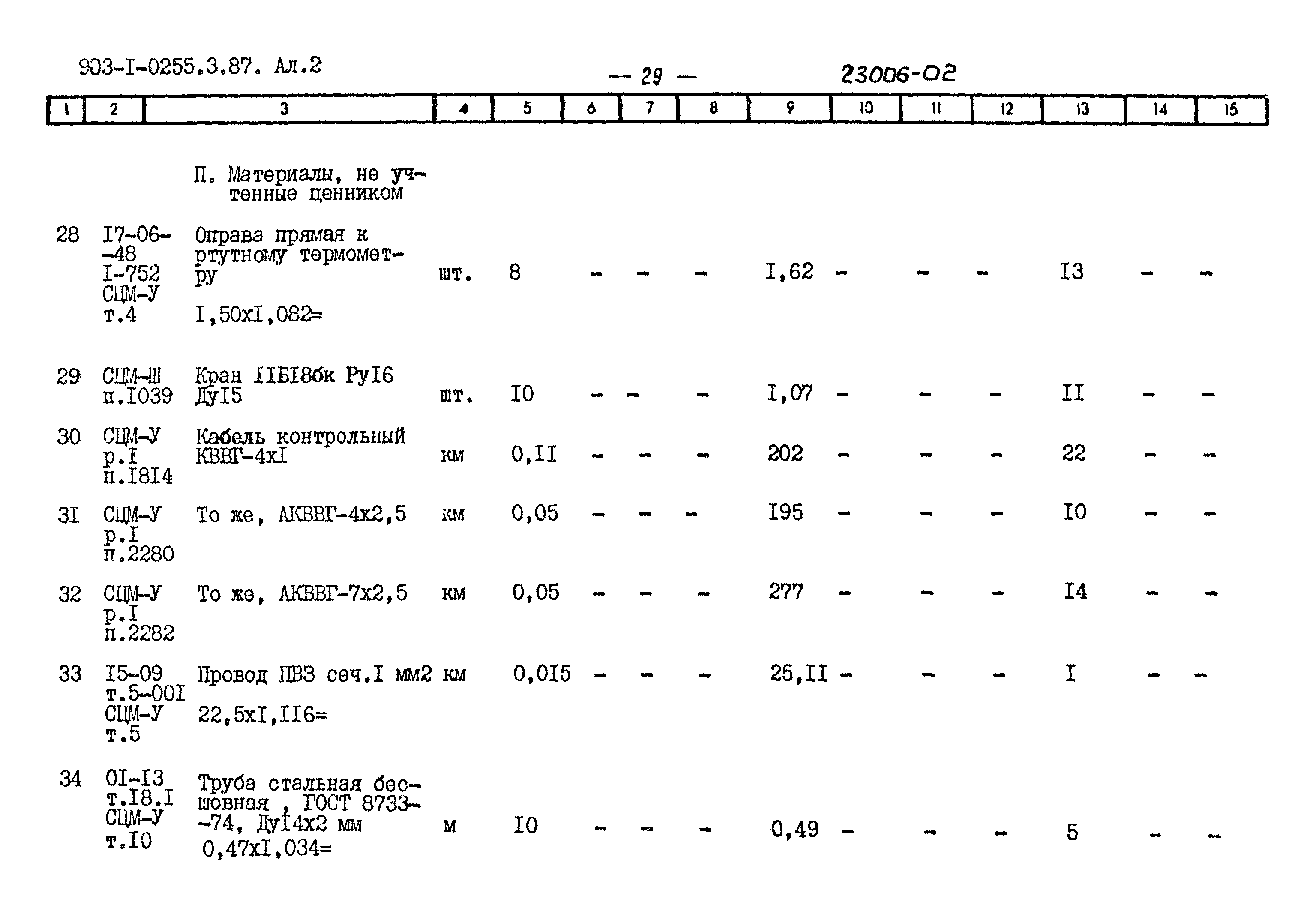 Типовые проектные решения 903-1-0255.3.87