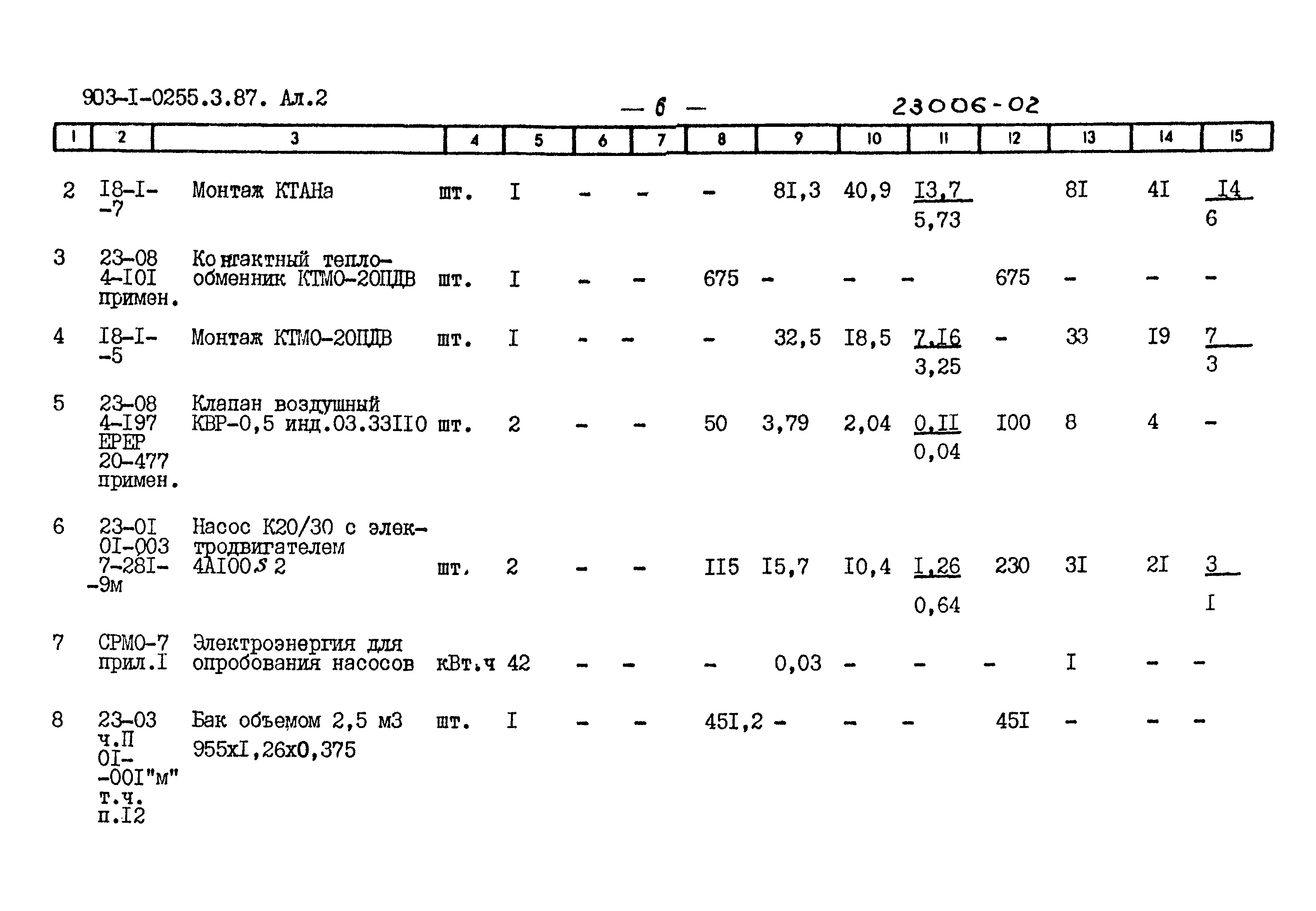Типовые проектные решения 903-1-0255.3.87