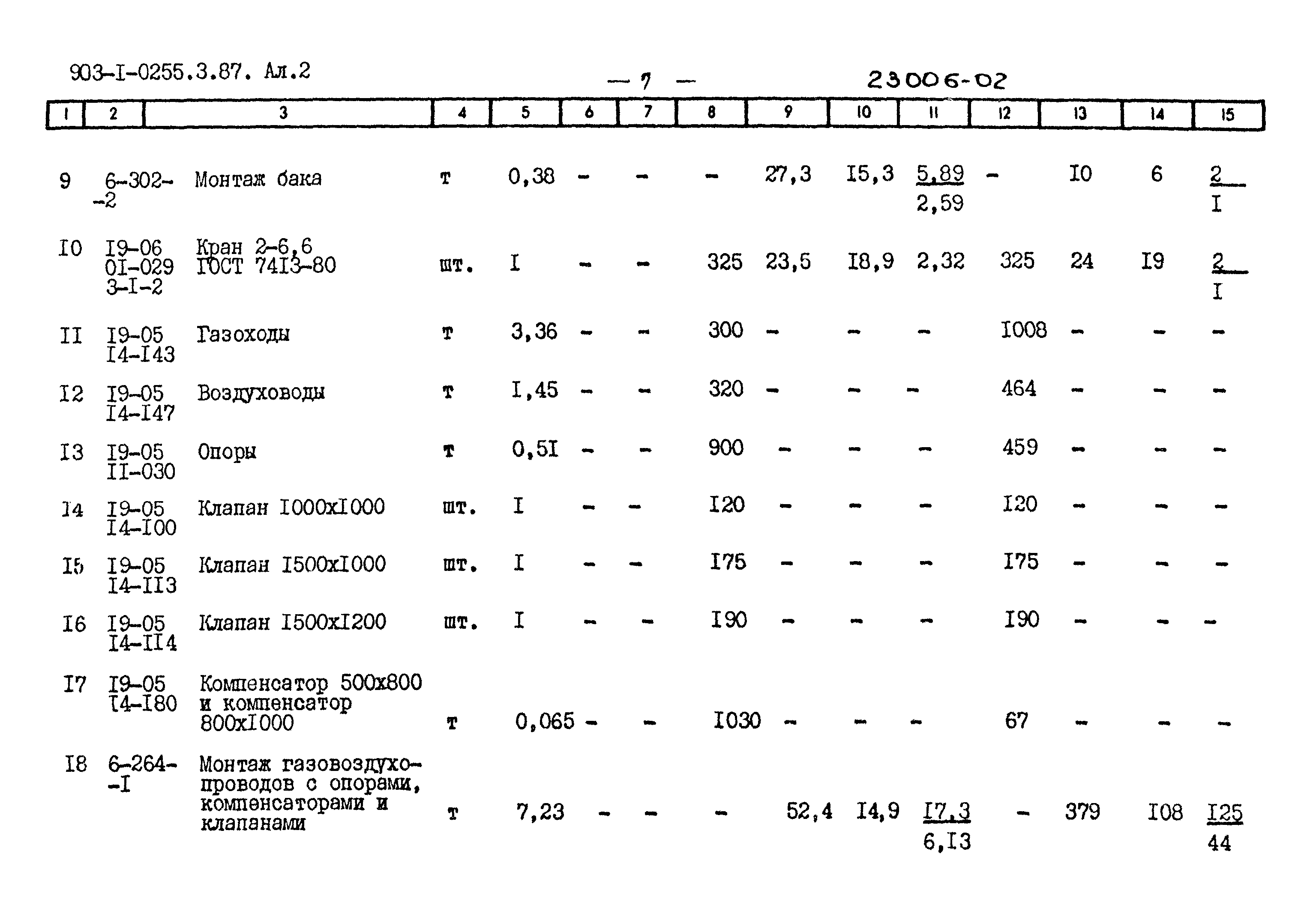 Типовые проектные решения 903-1-0255.3.87