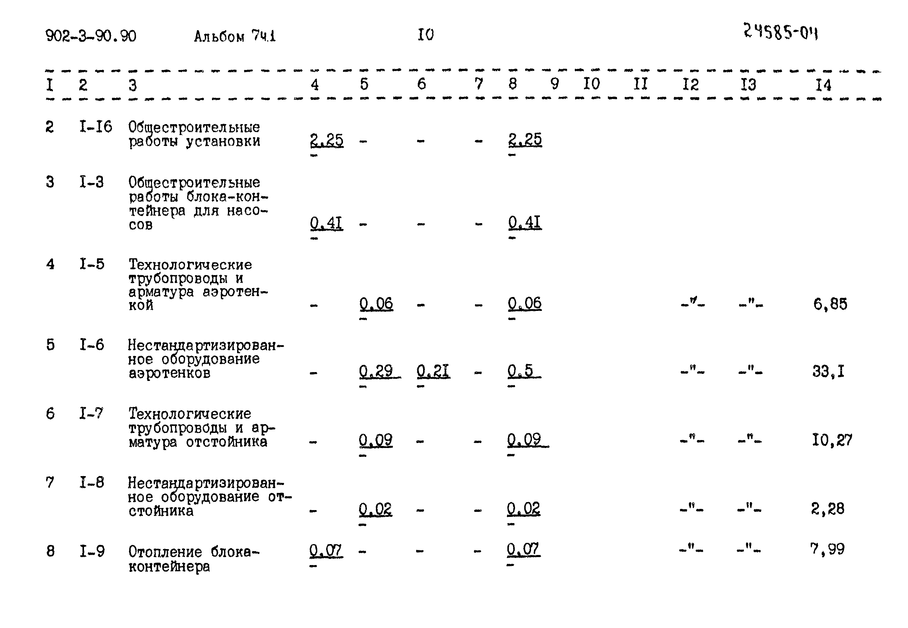 Типовой проект 902-3-90.90