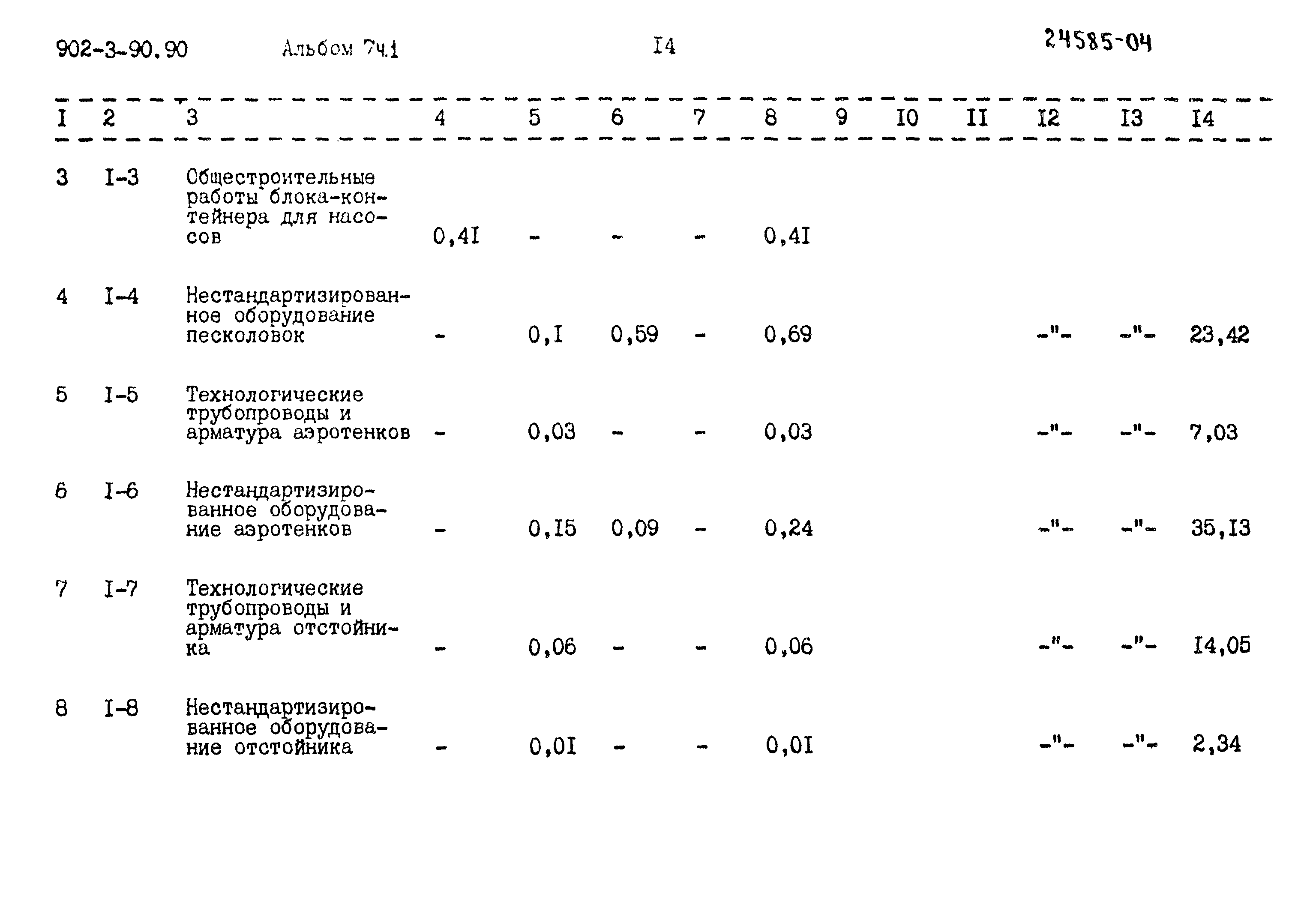 Типовой проект 902-3-90.90