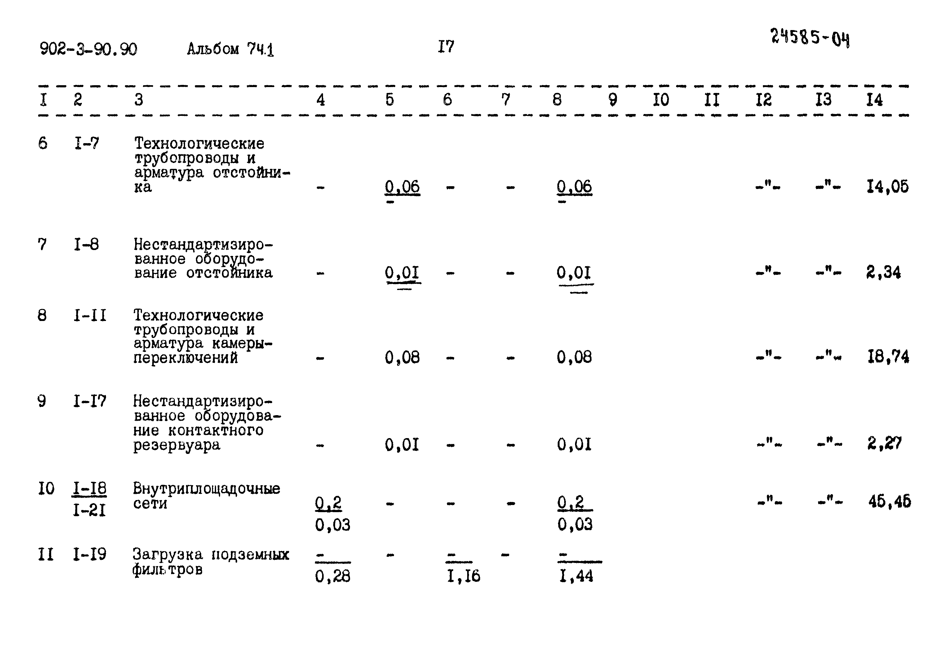 Типовой проект 902-3-90.90