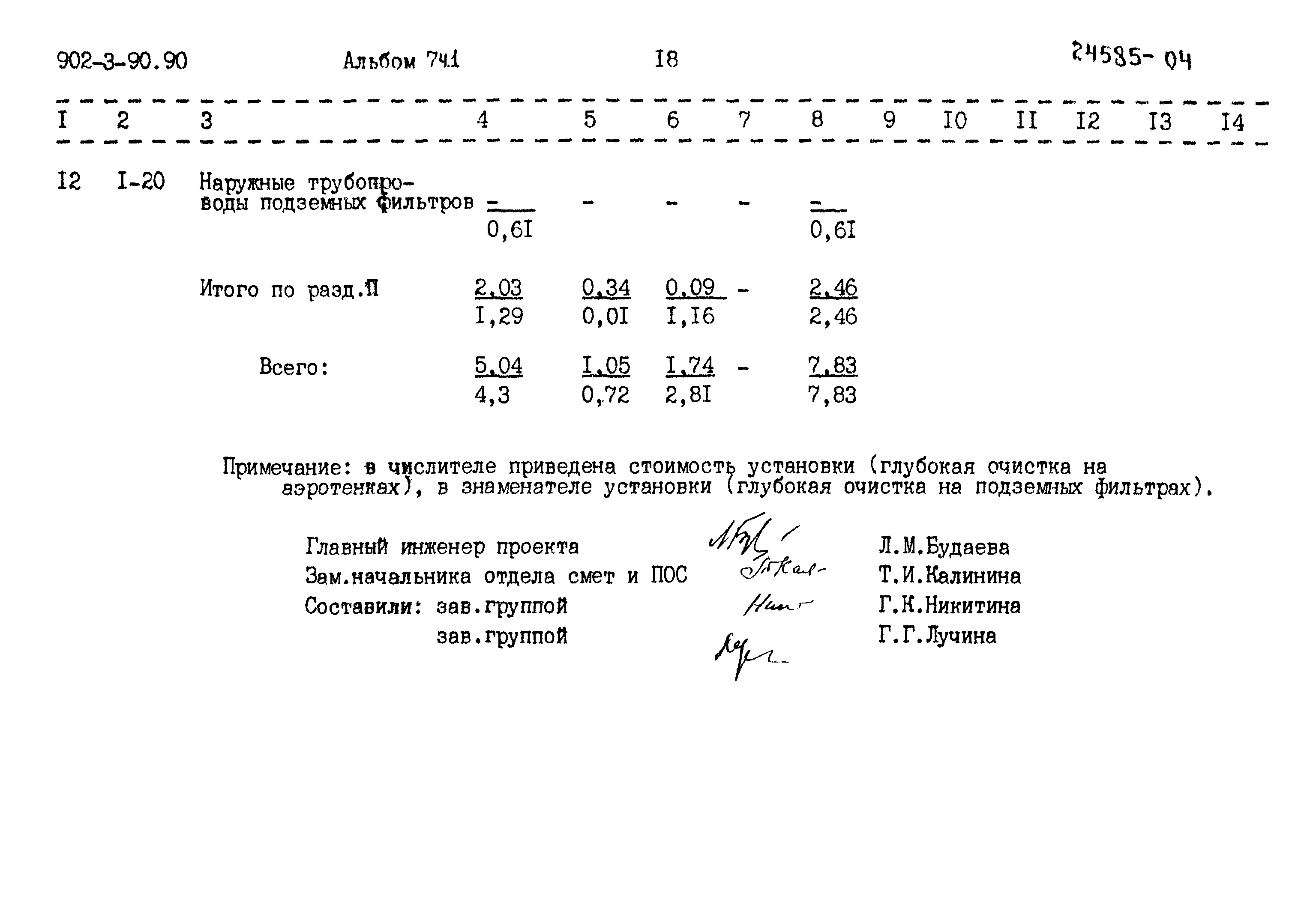 Типовой проект 902-3-90.90