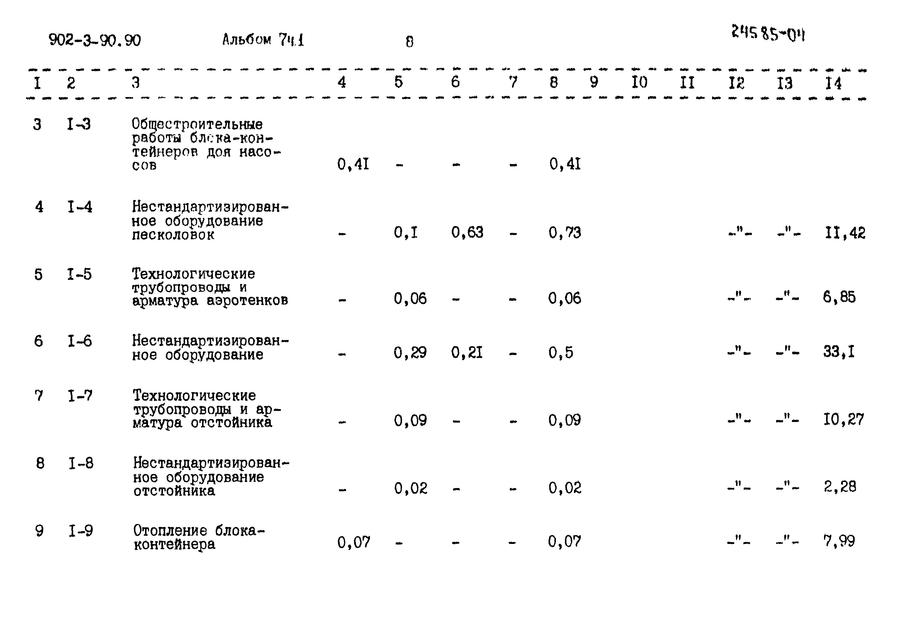 Типовой проект 902-3-90.90