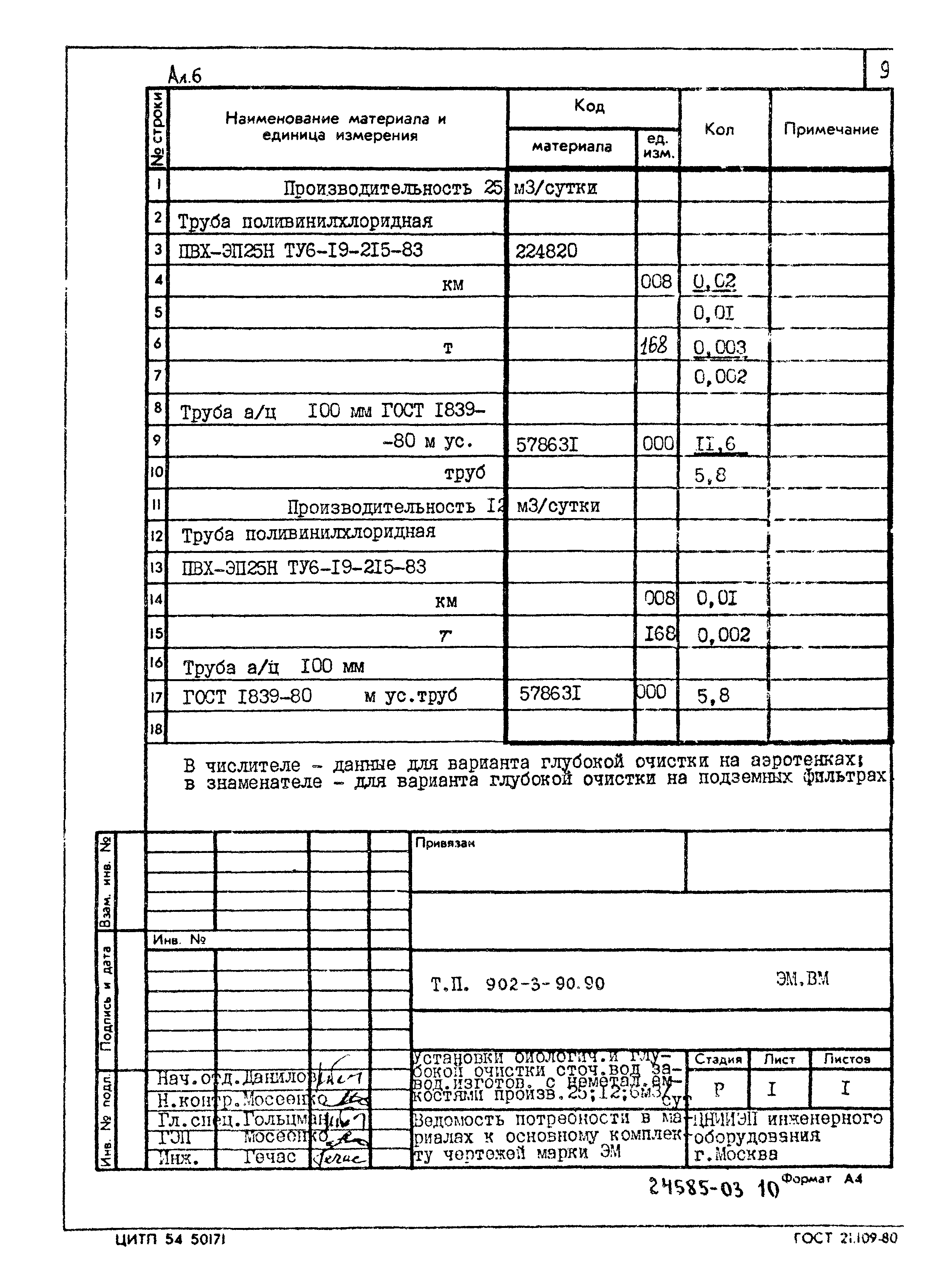 Типовой проект 902-3-90.90