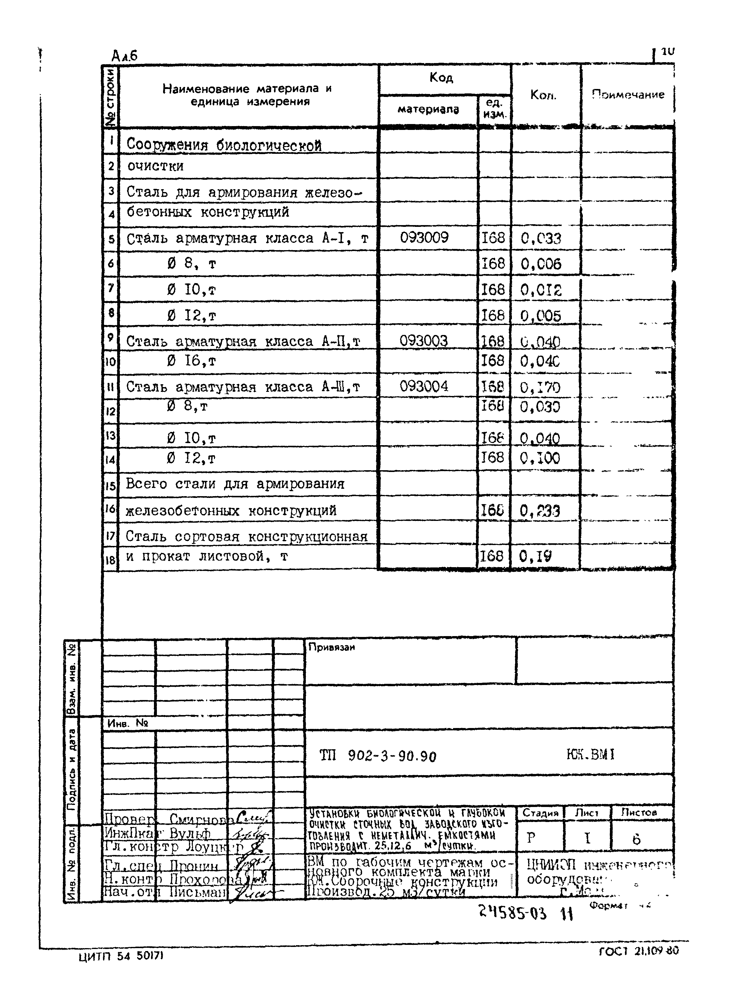 Типовой проект 902-3-90.90