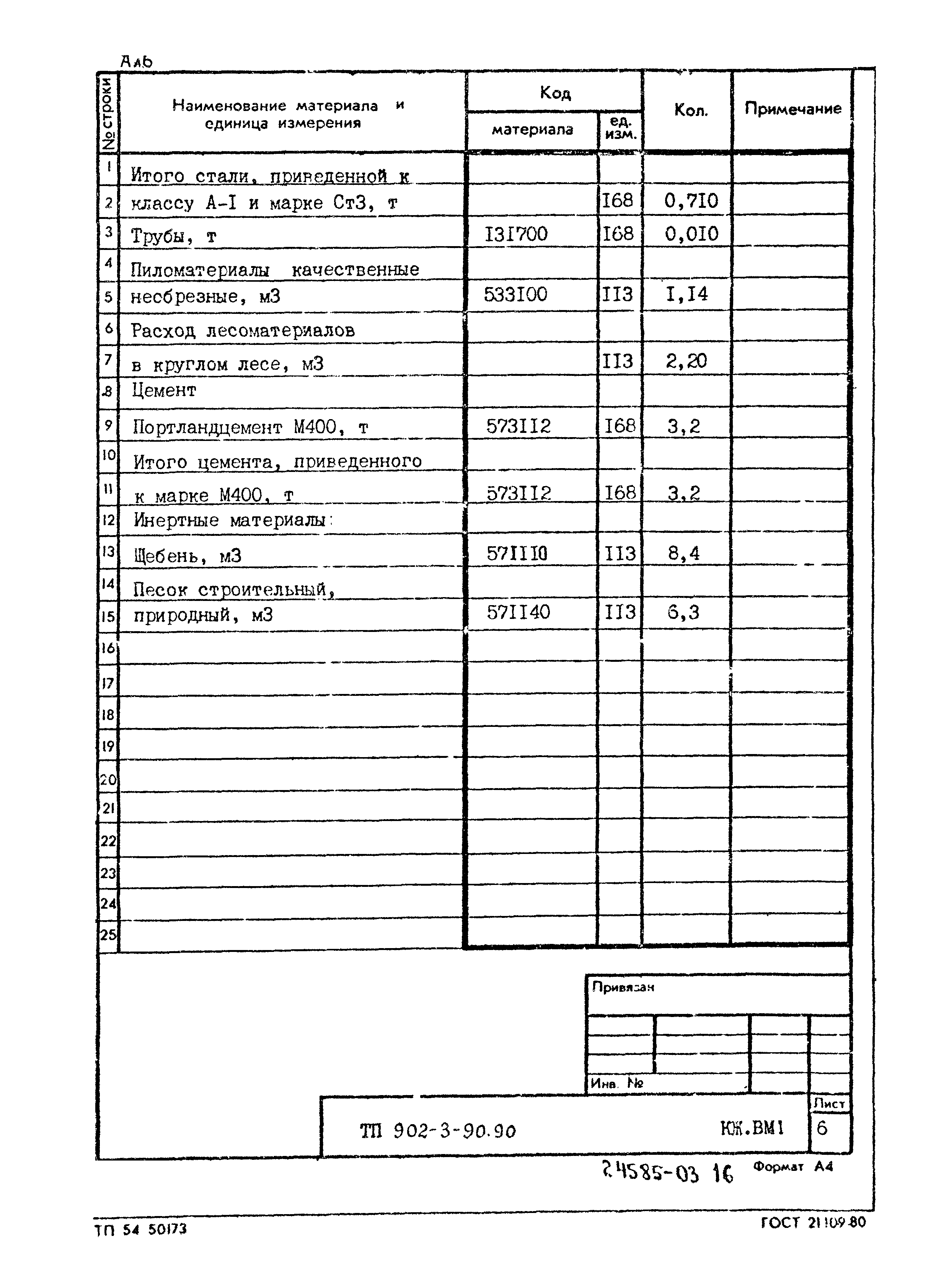 Типовой проект 902-3-90.90