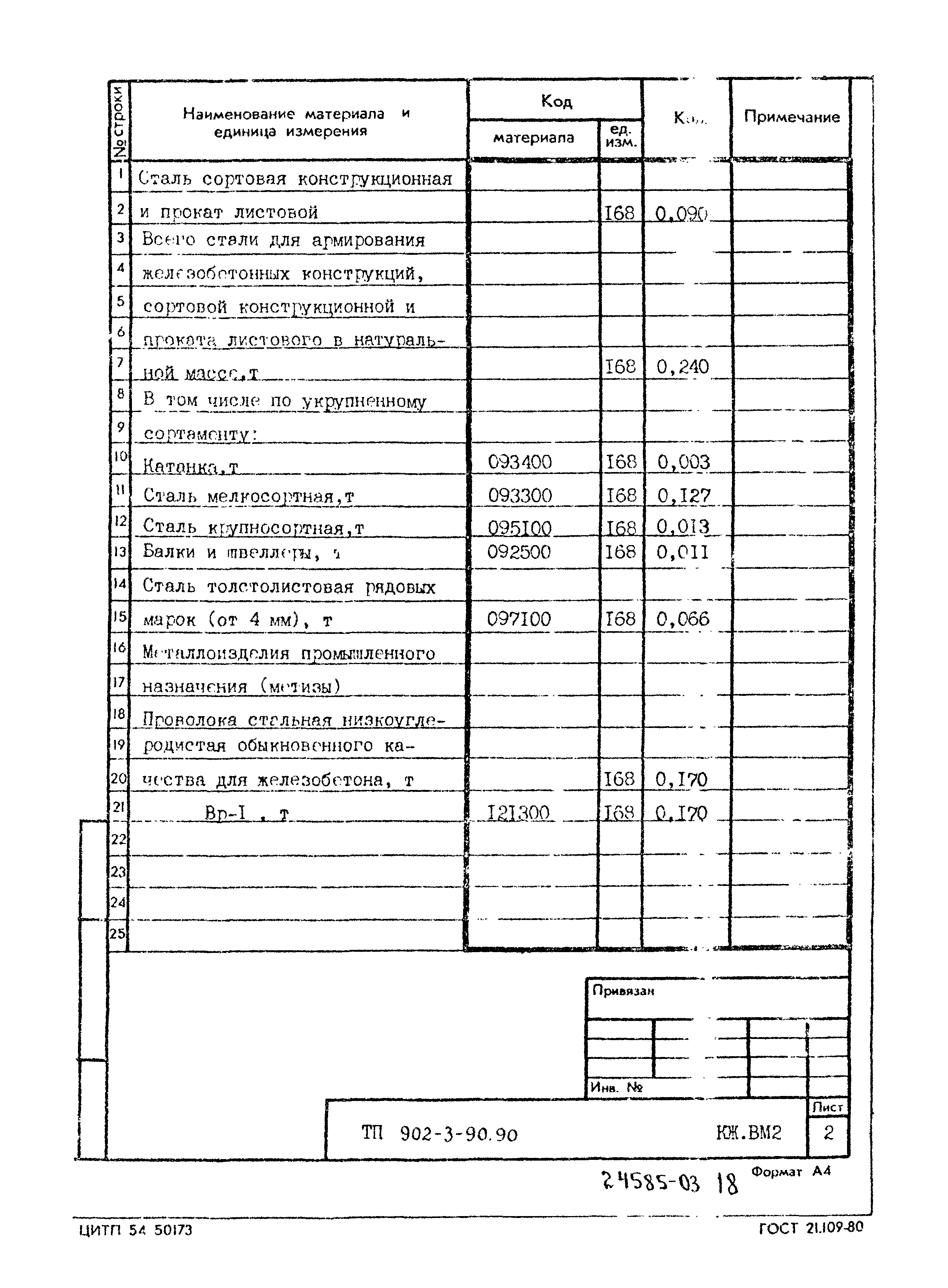 Типовой проект 902-3-90.90