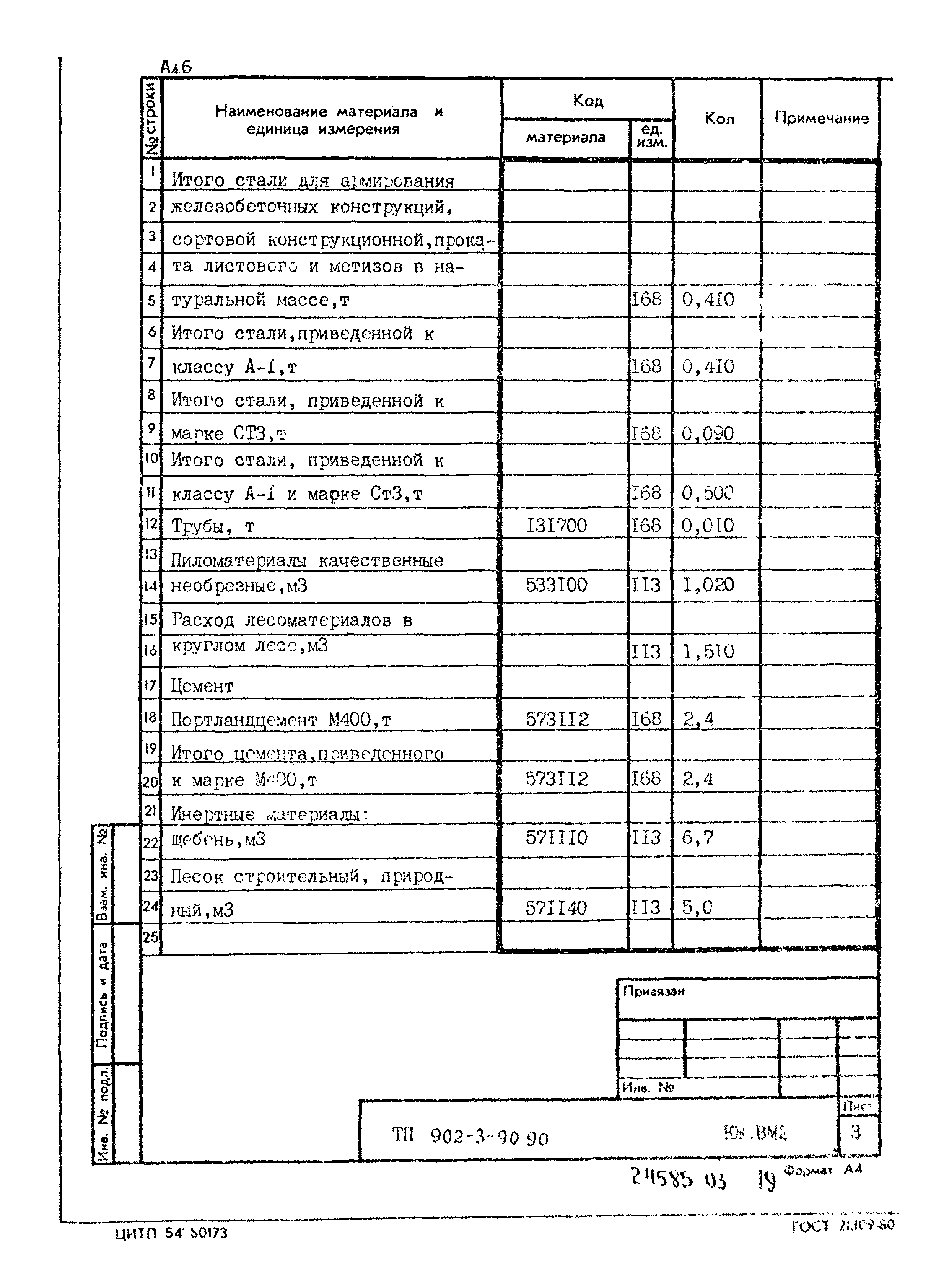 Типовой проект 902-3-90.90