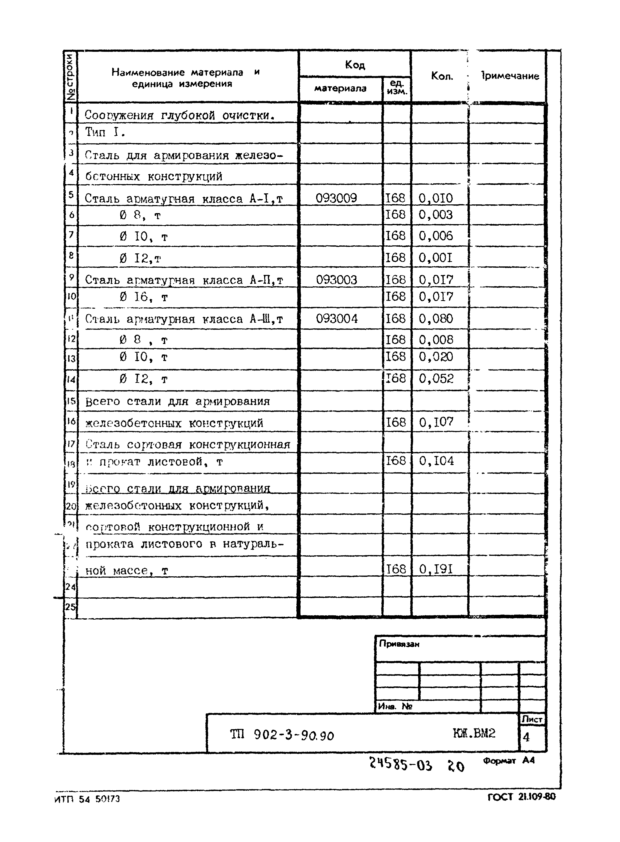 Типовой проект 902-3-90.90