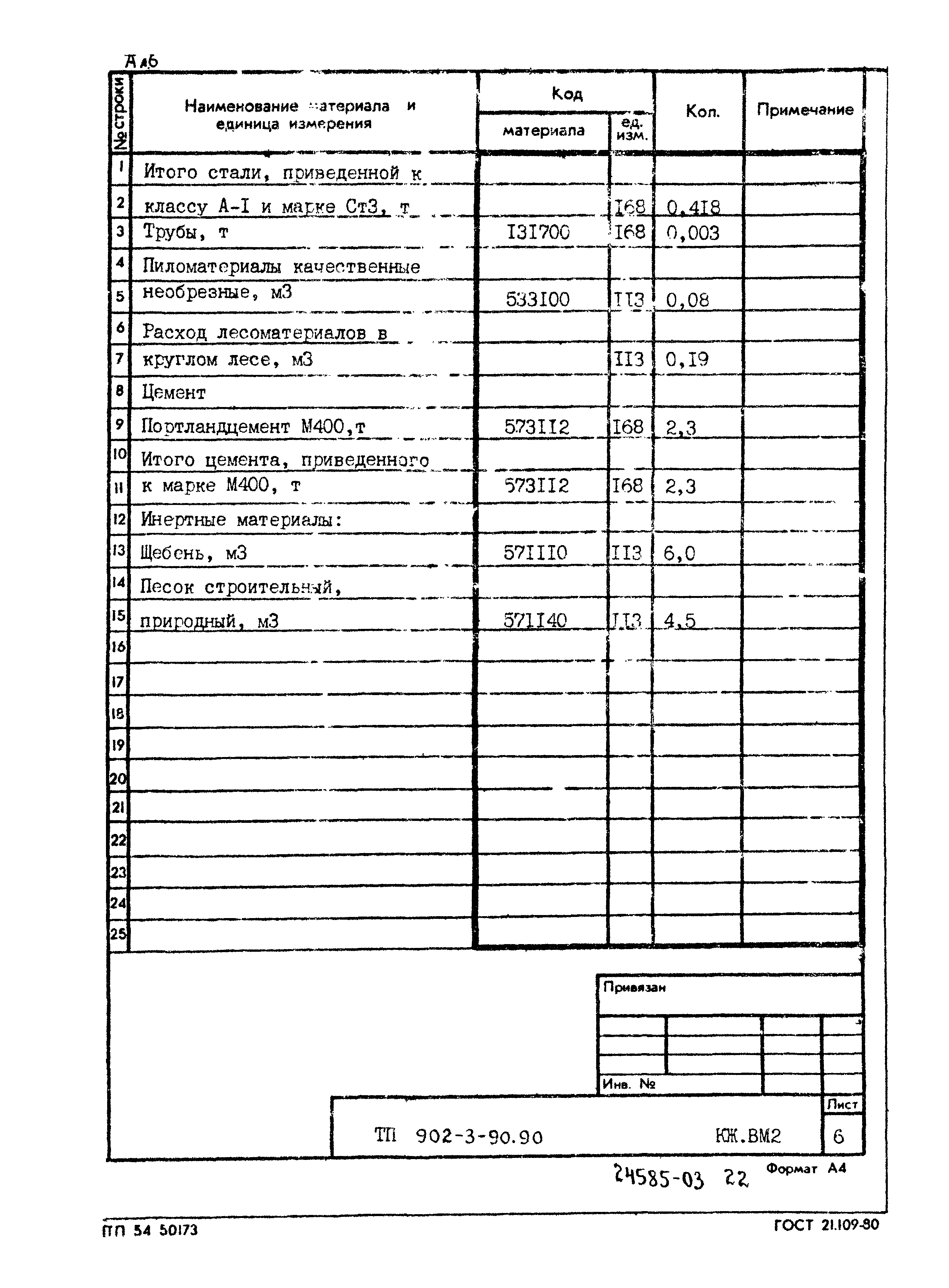 Типовой проект 902-3-90.90