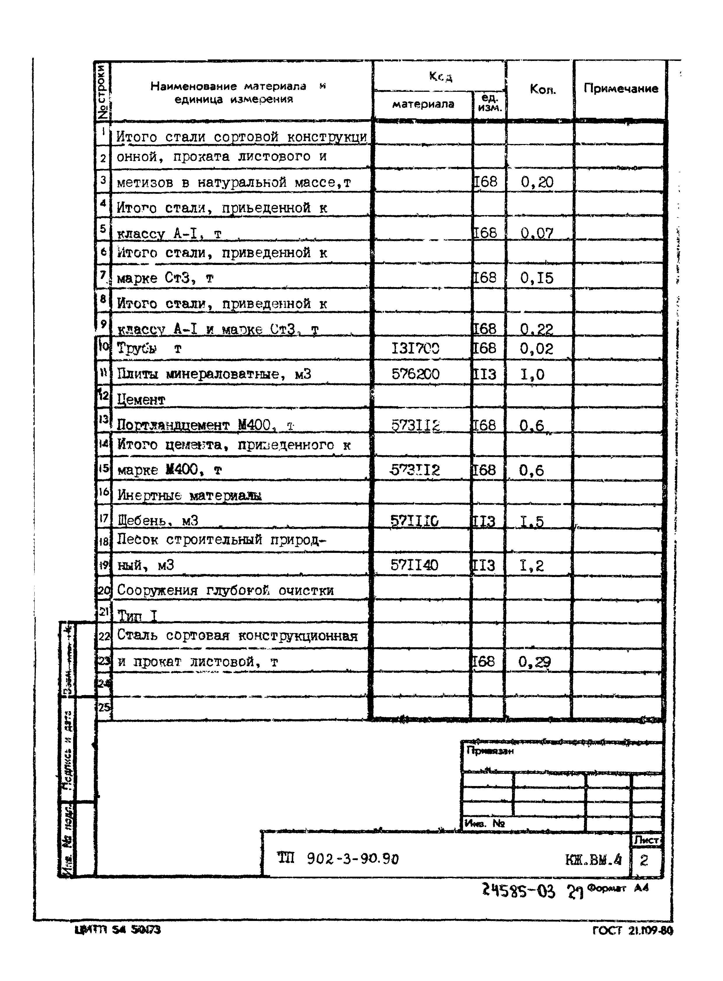 Типовой проект 902-3-90.90