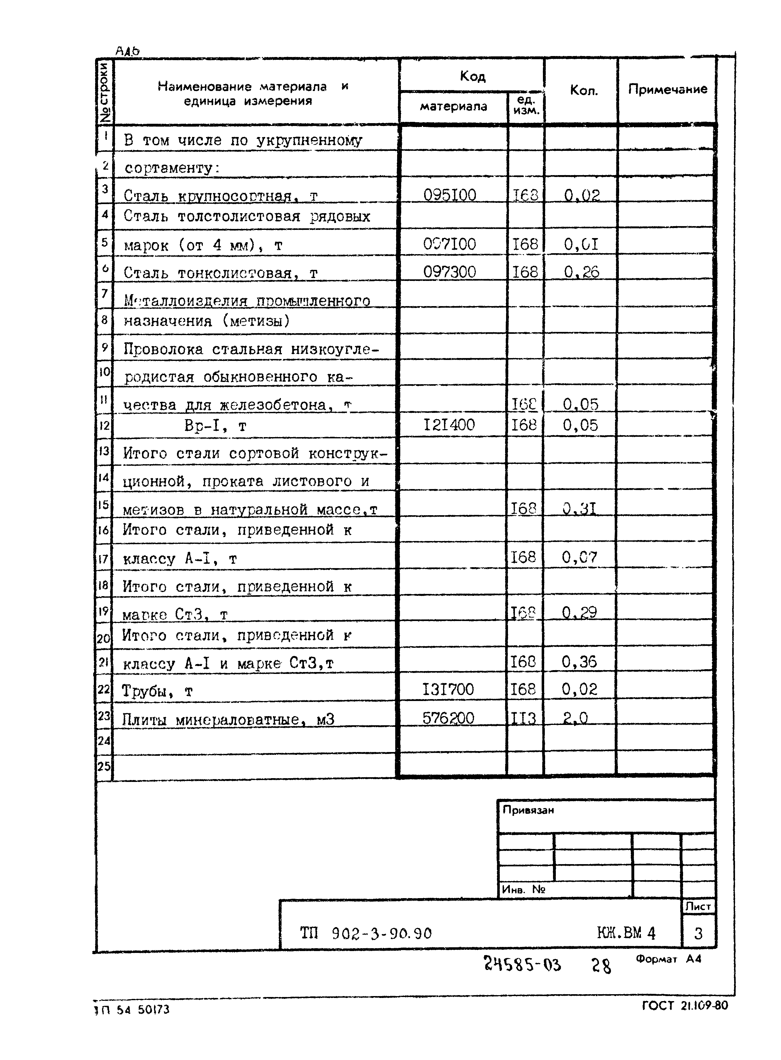 Типовой проект 902-3-90.90