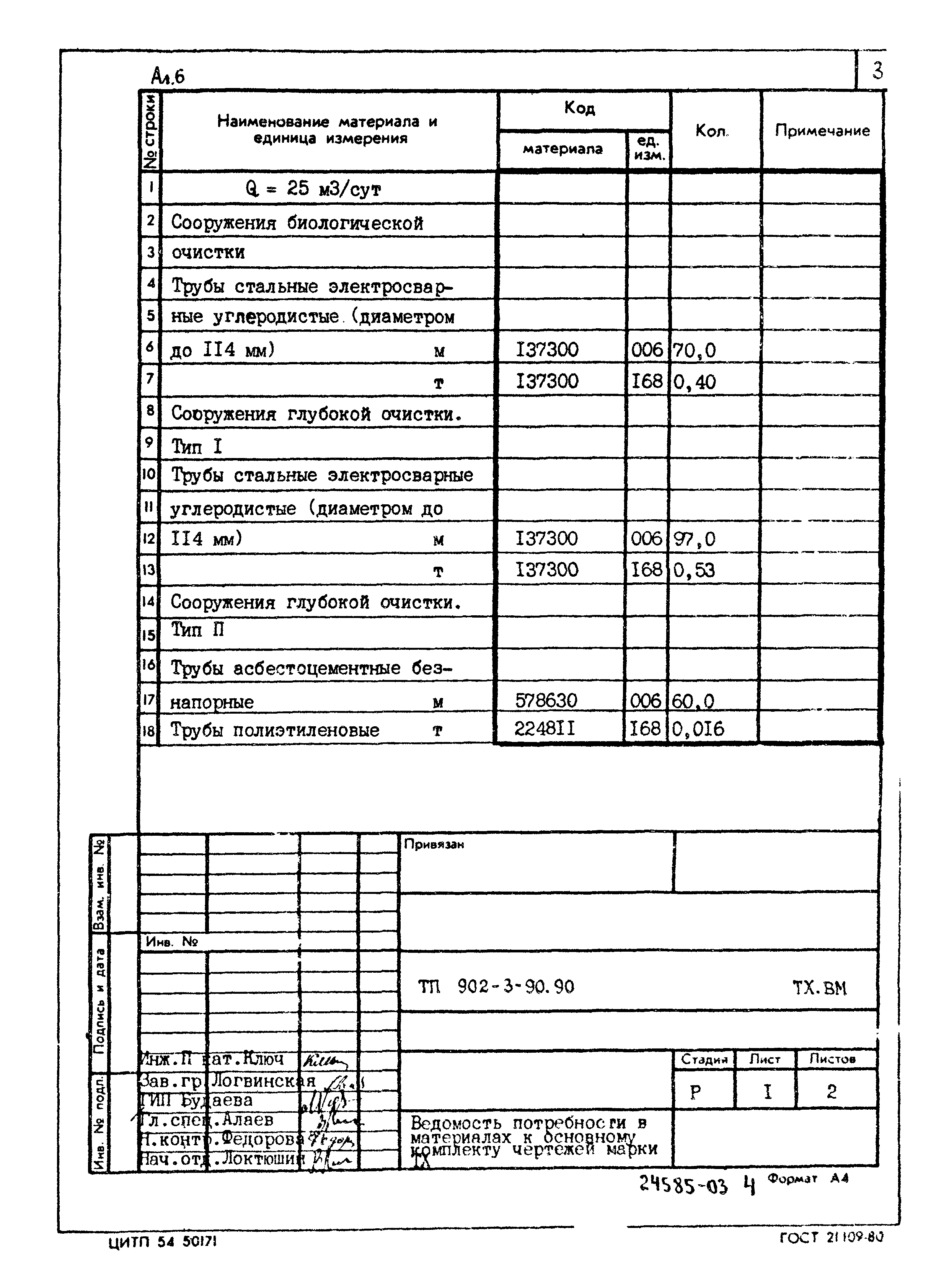 Типовой проект 902-3-90.90